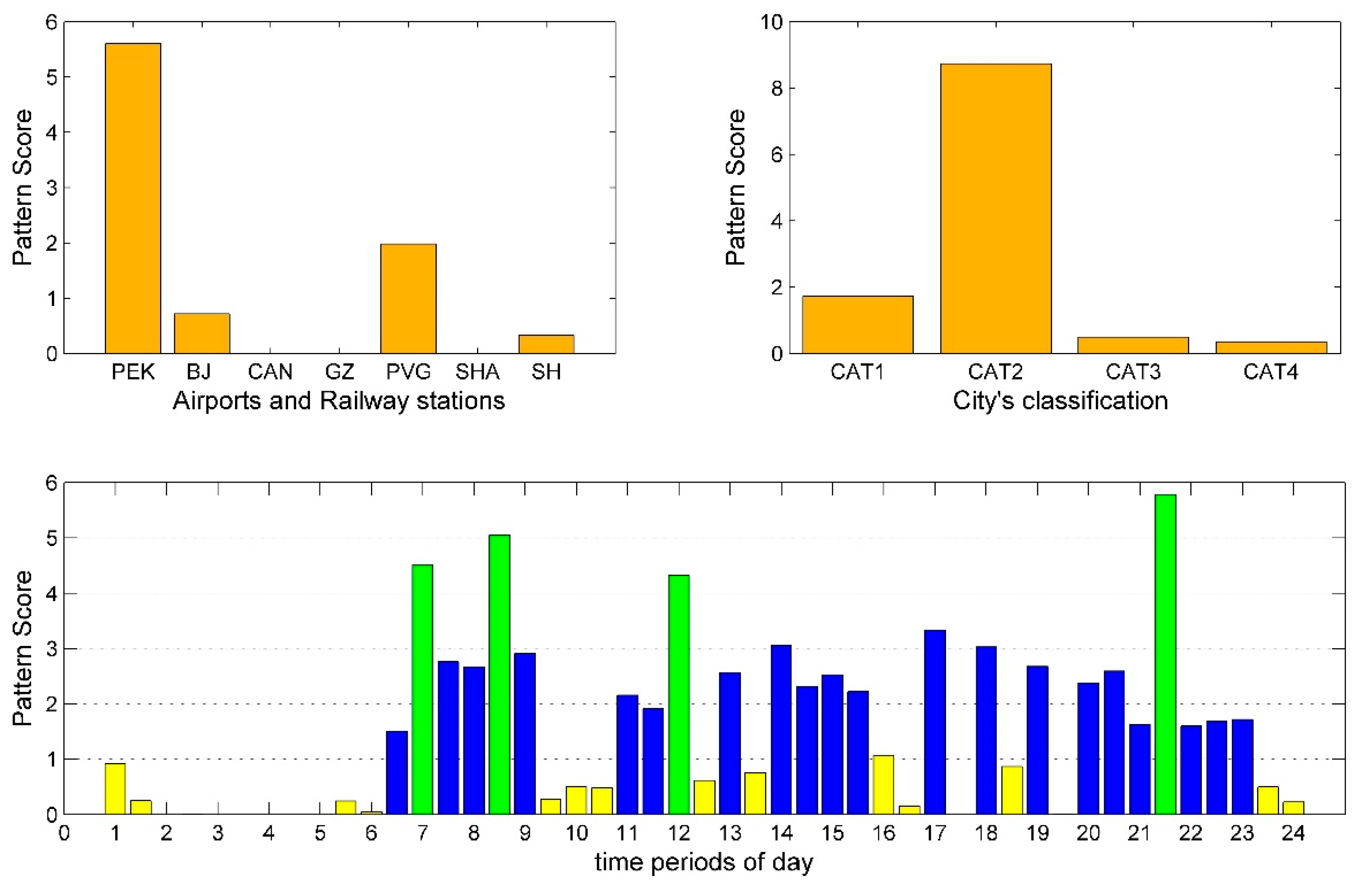 Sustainability 11 01803 g004