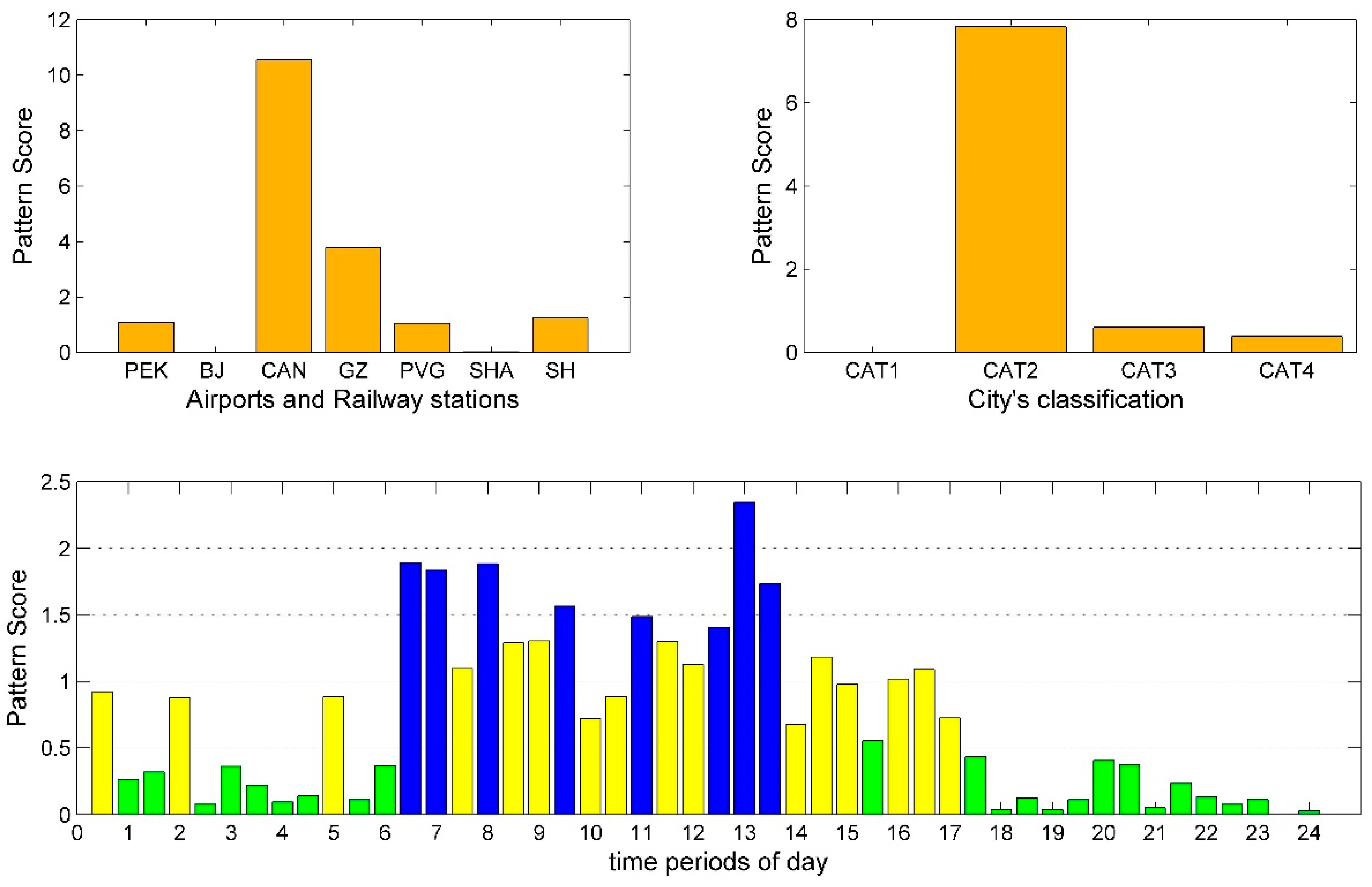 Sustainability 11 01803 g005
