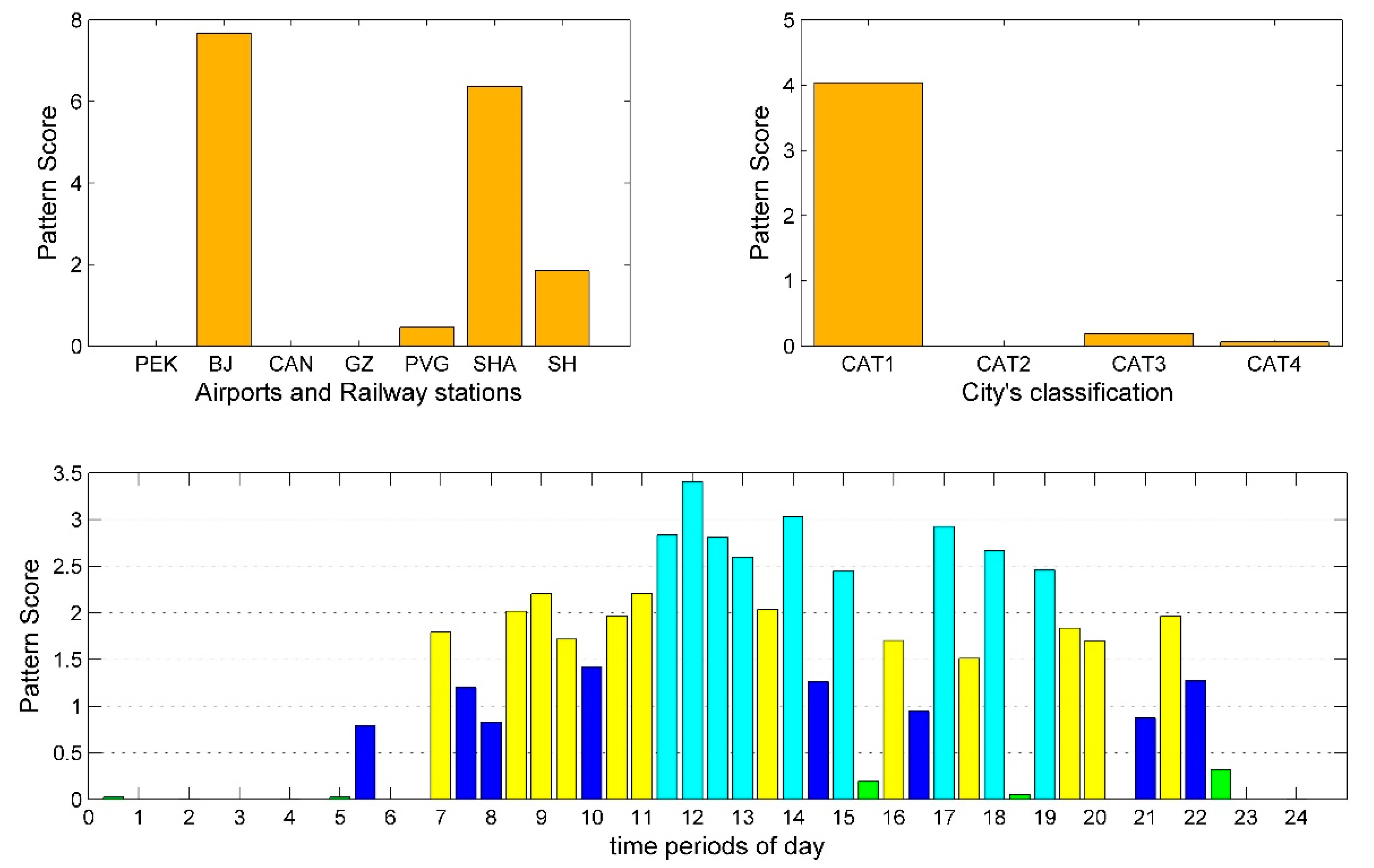 Sustainability 11 01803 g006