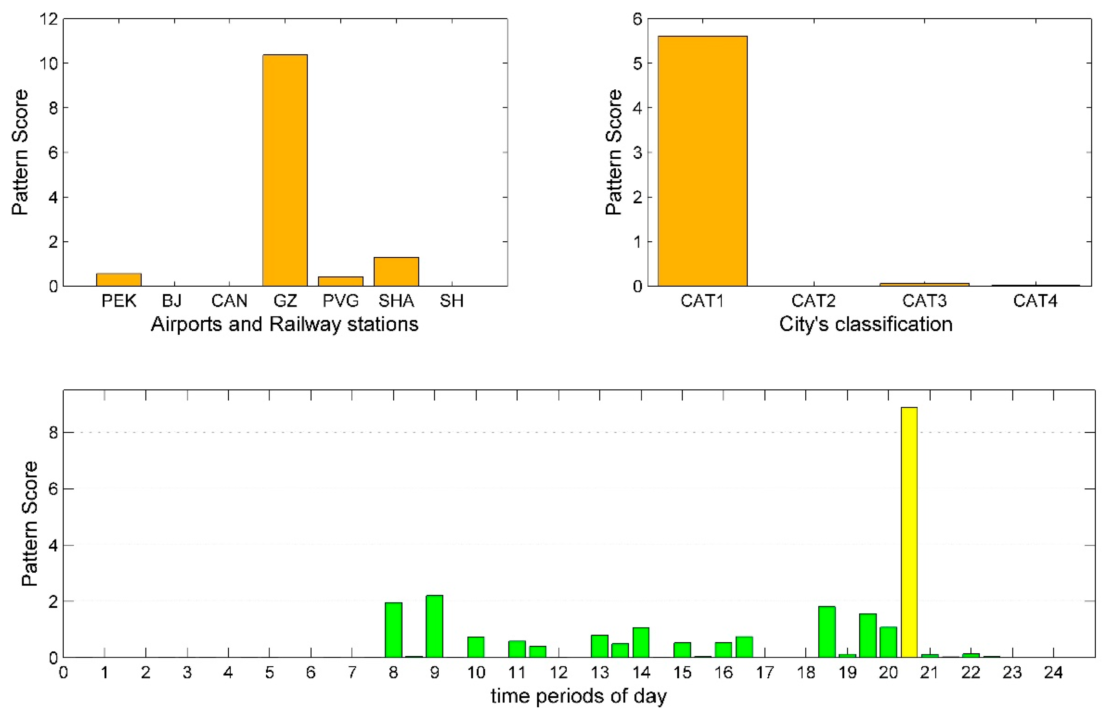 Sustainability 11 01803 g007