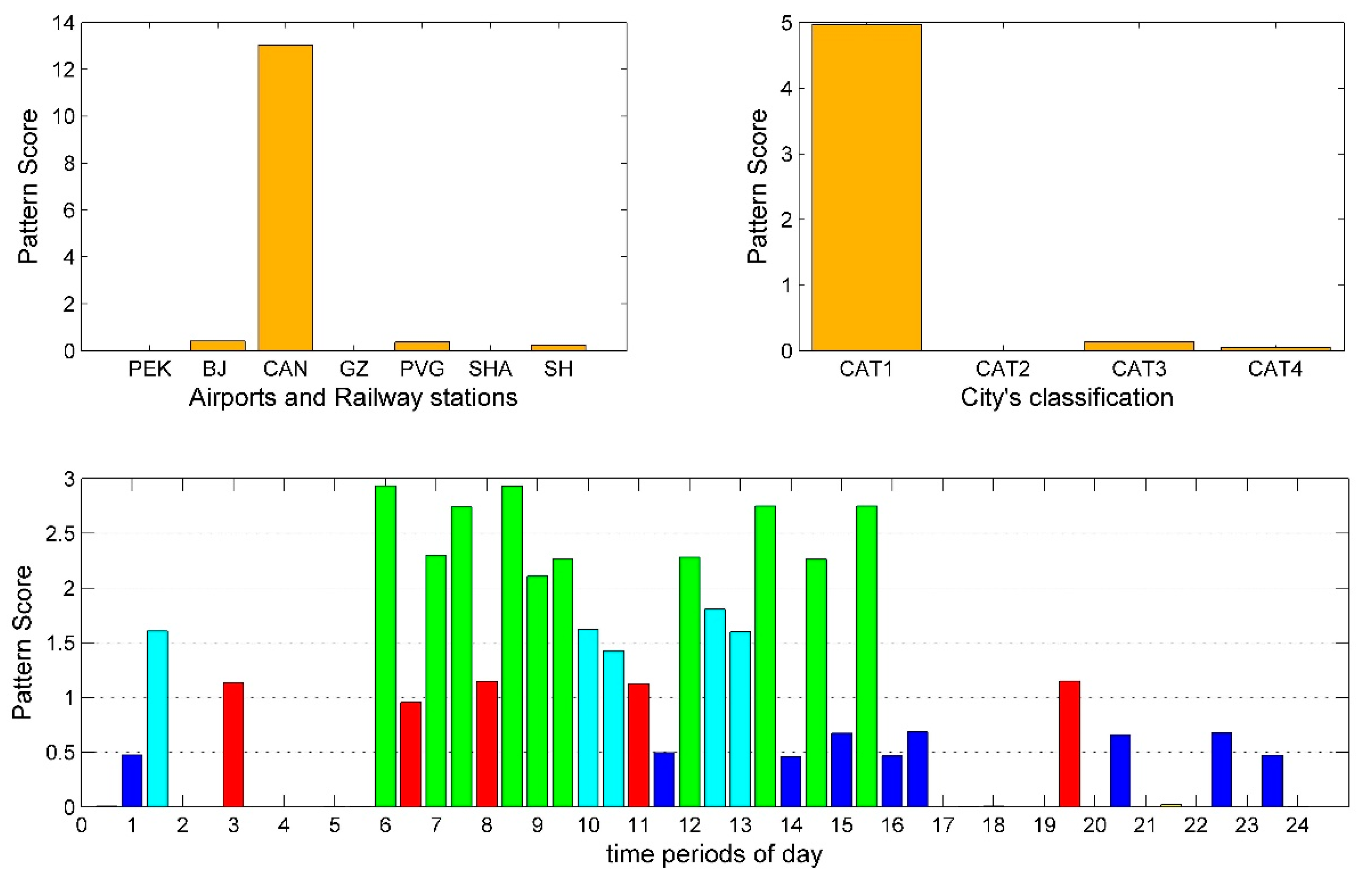 Sustainability 11 01803 g008