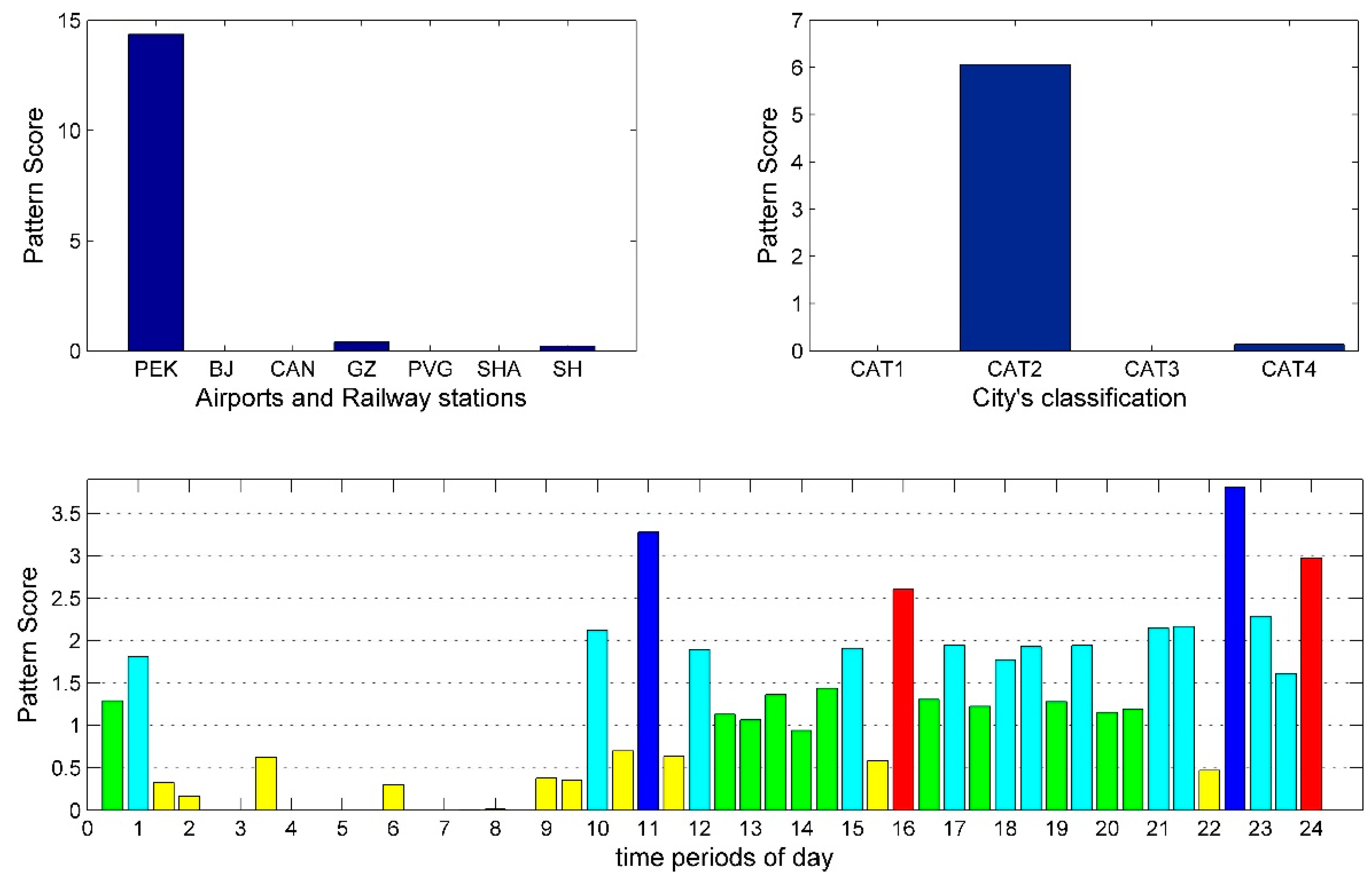 Sustainability 11 01803 g009