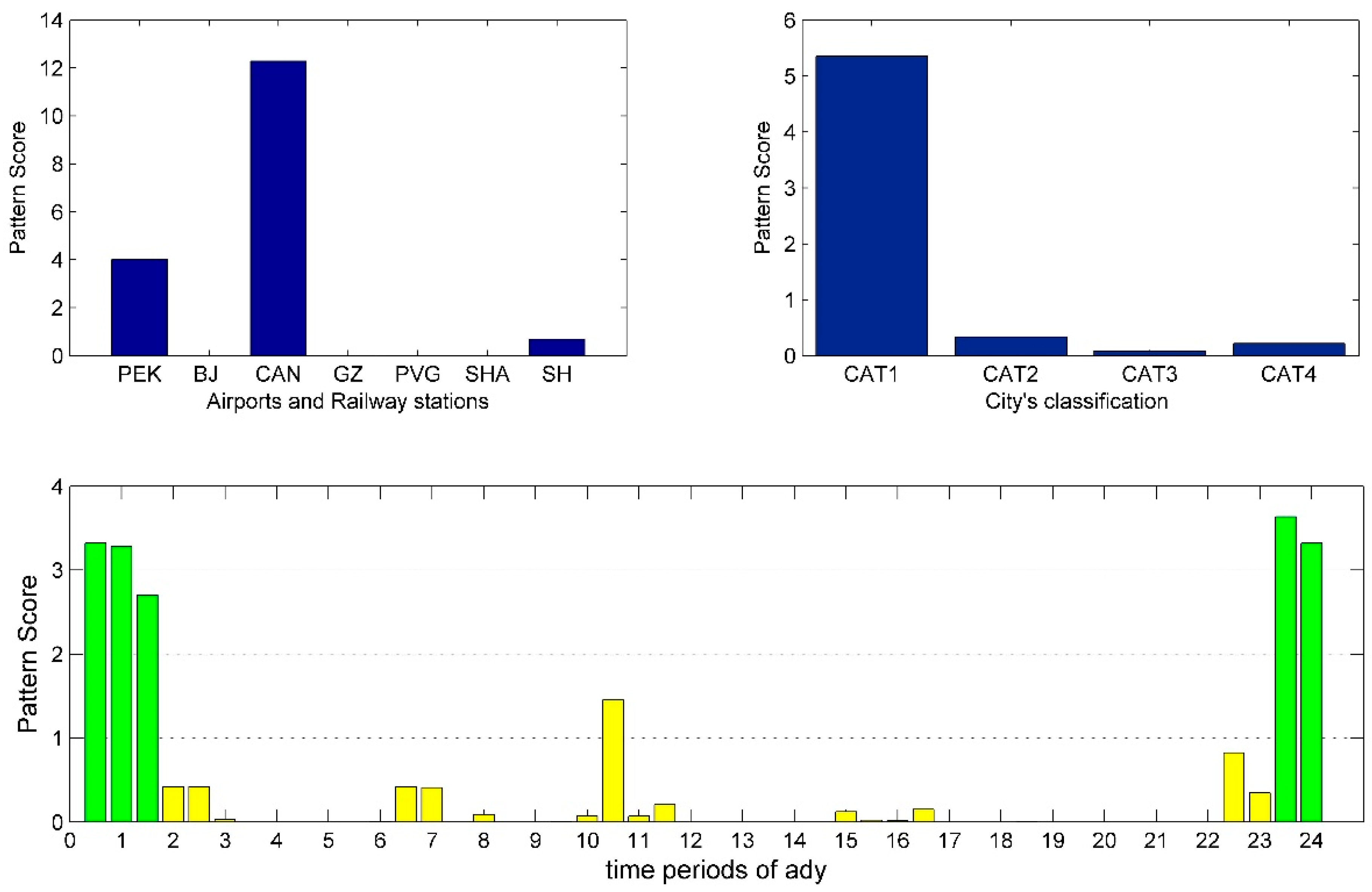 Sustainability 11 01803 g011