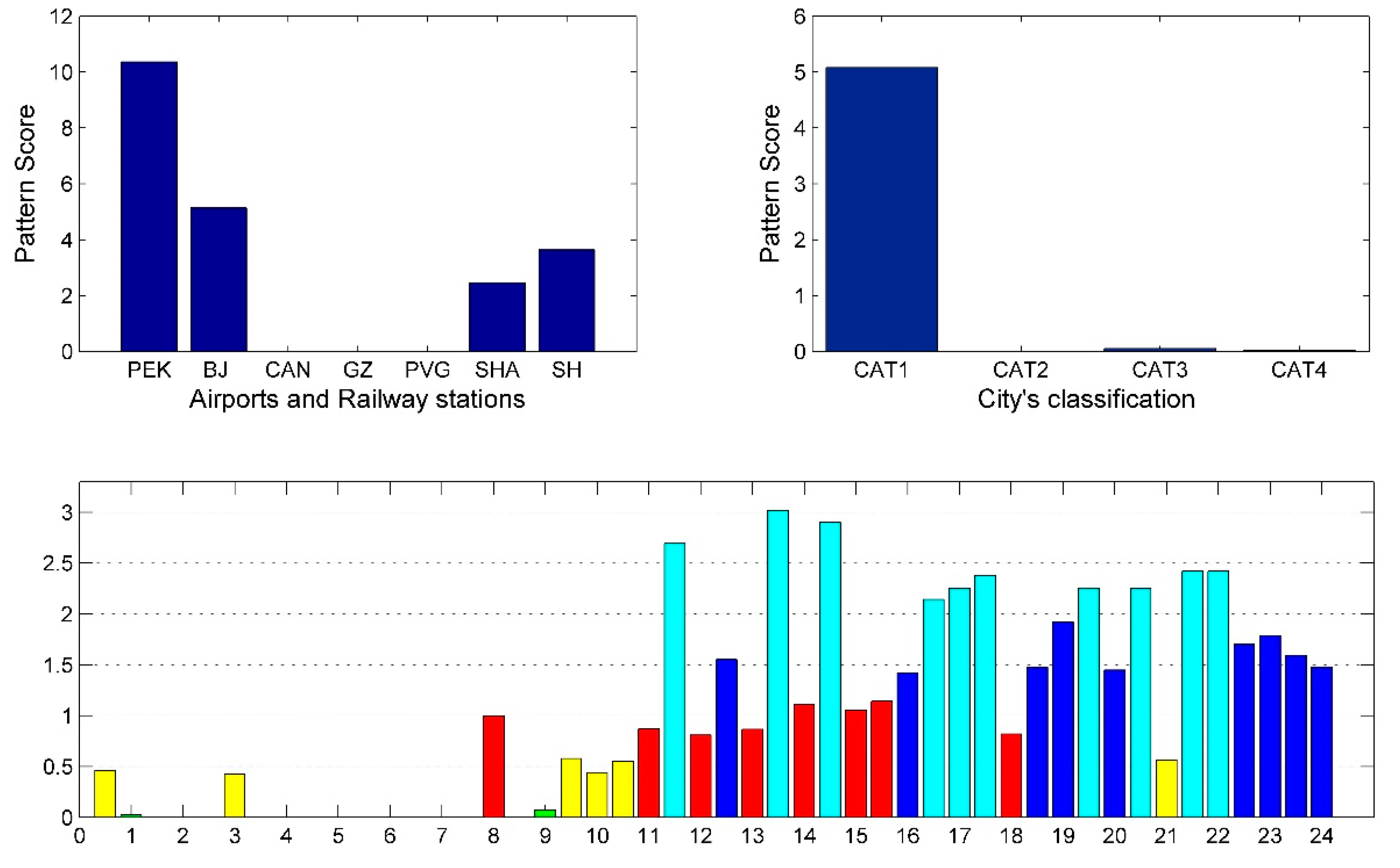 Sustainability 11 01803 g012
