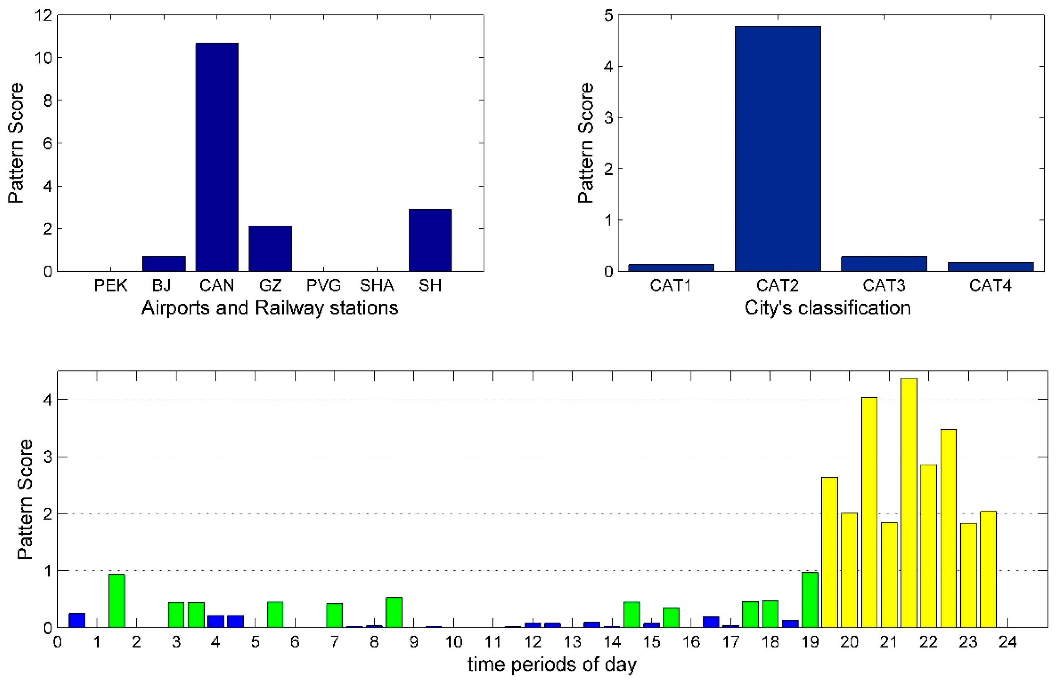 Sustainability 11 01803 g013
