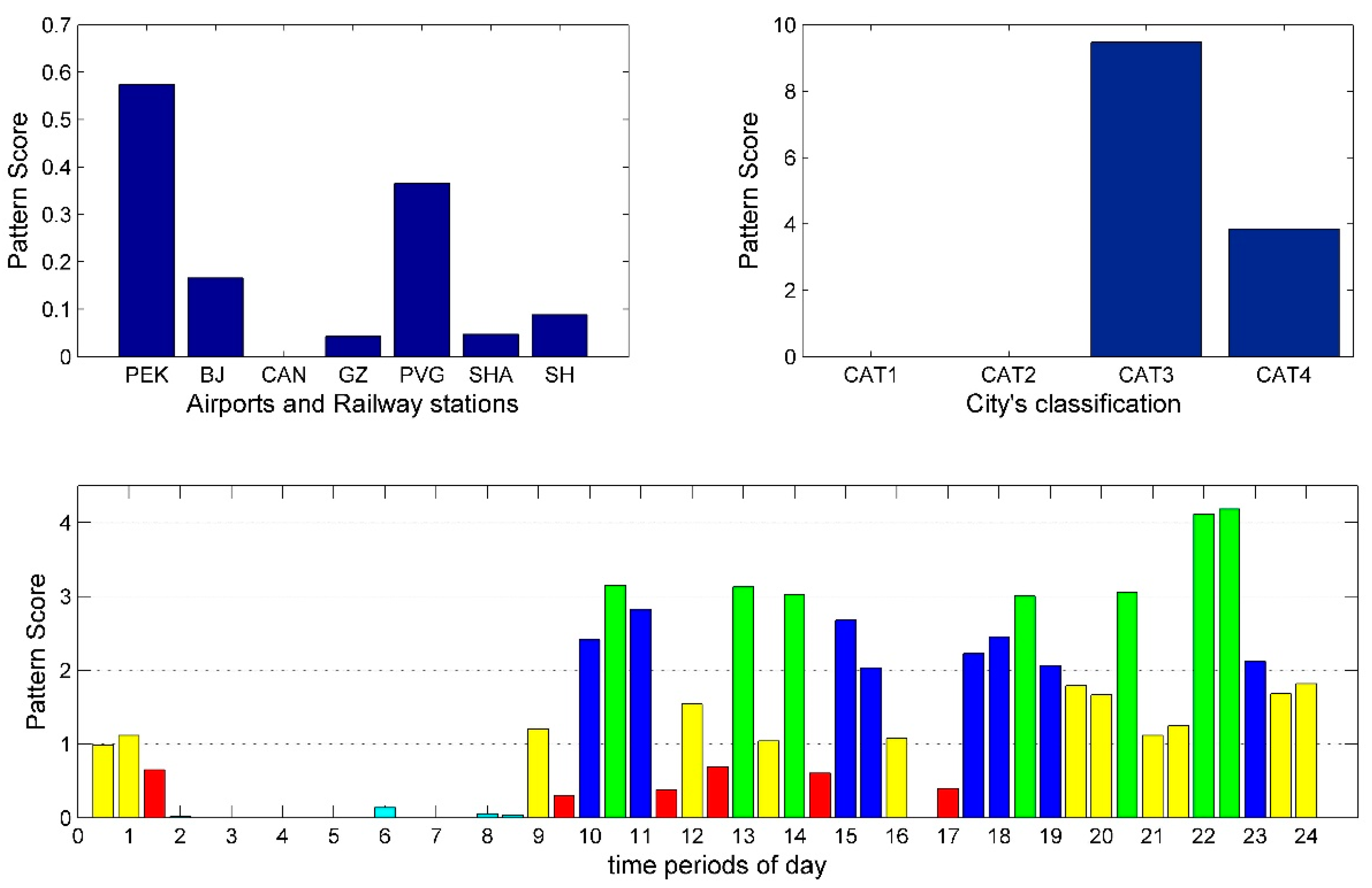Sustainability 11 01803 g014