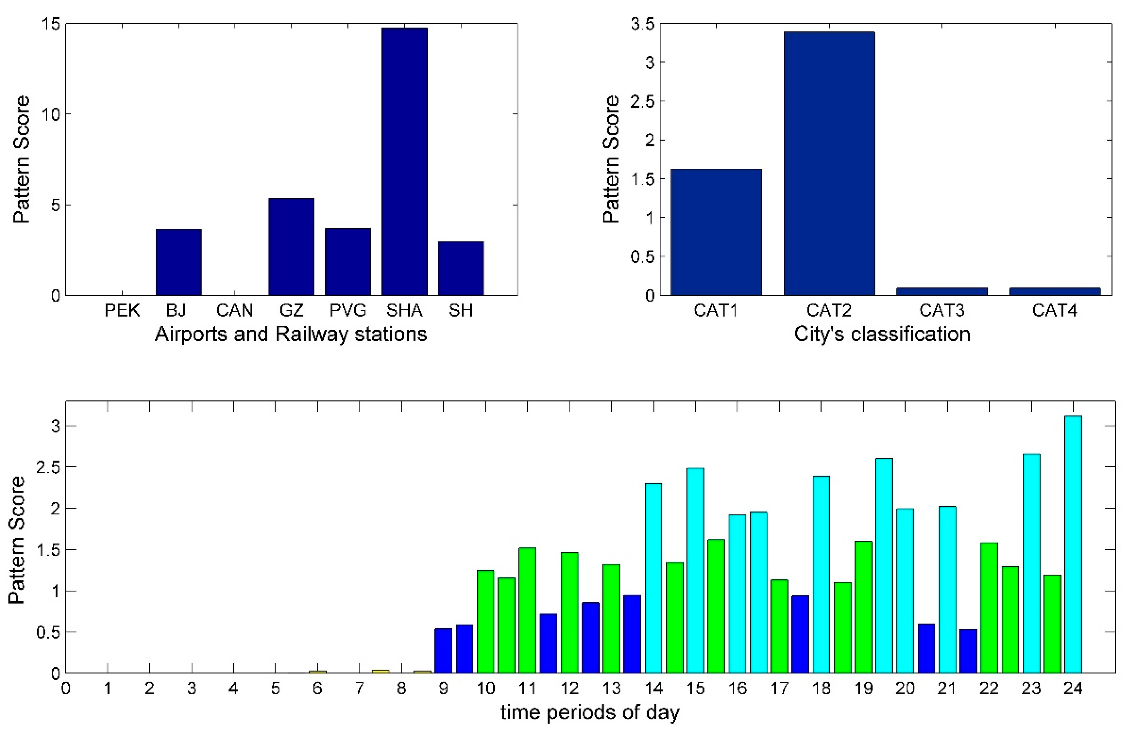 Sustainability 11 01803 g015