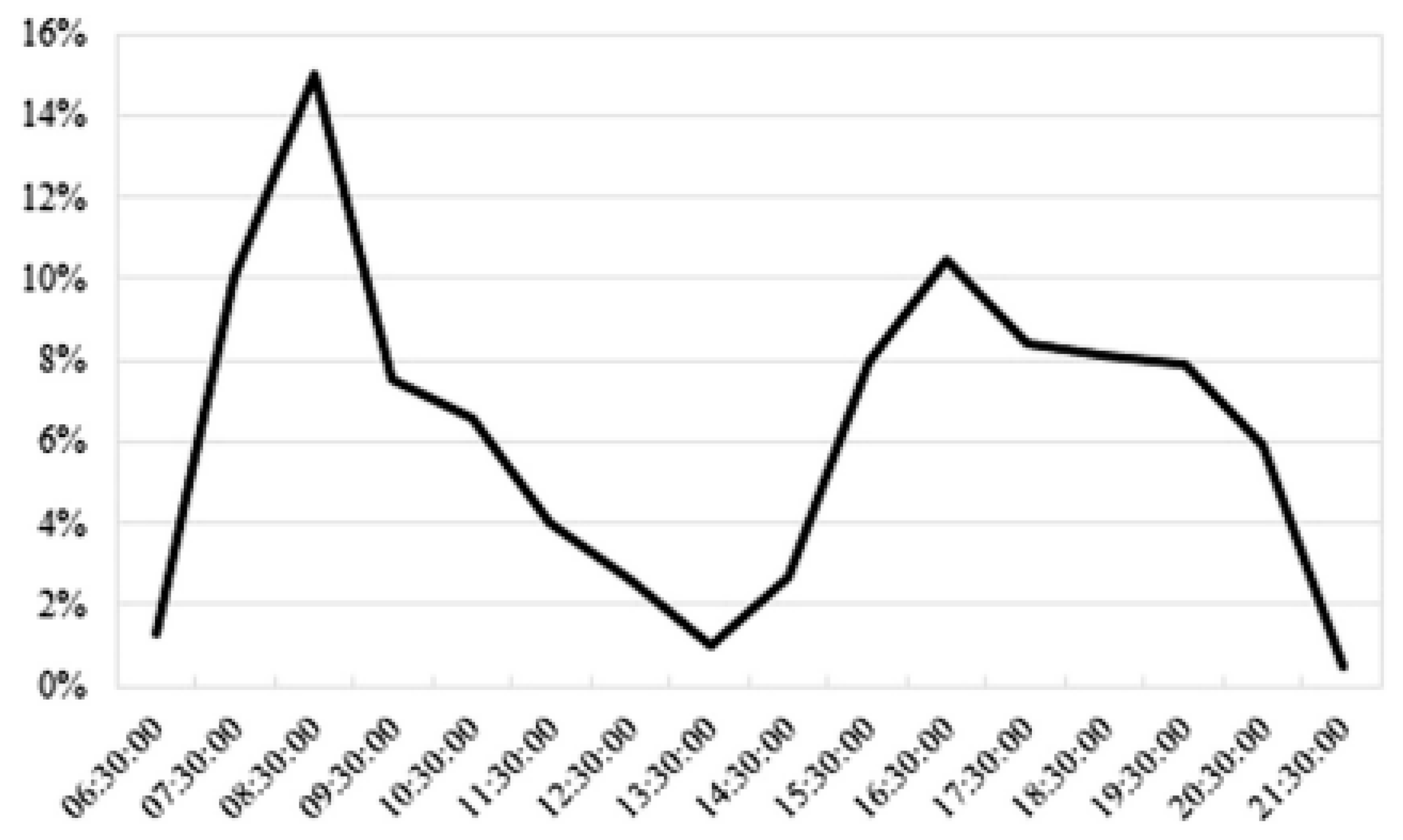 Sustainability 11 01803 g018