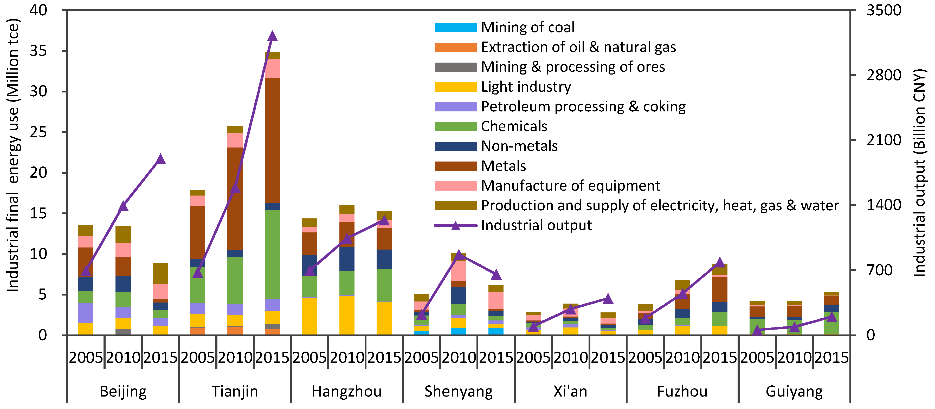 Sustainability 11 01806 g003