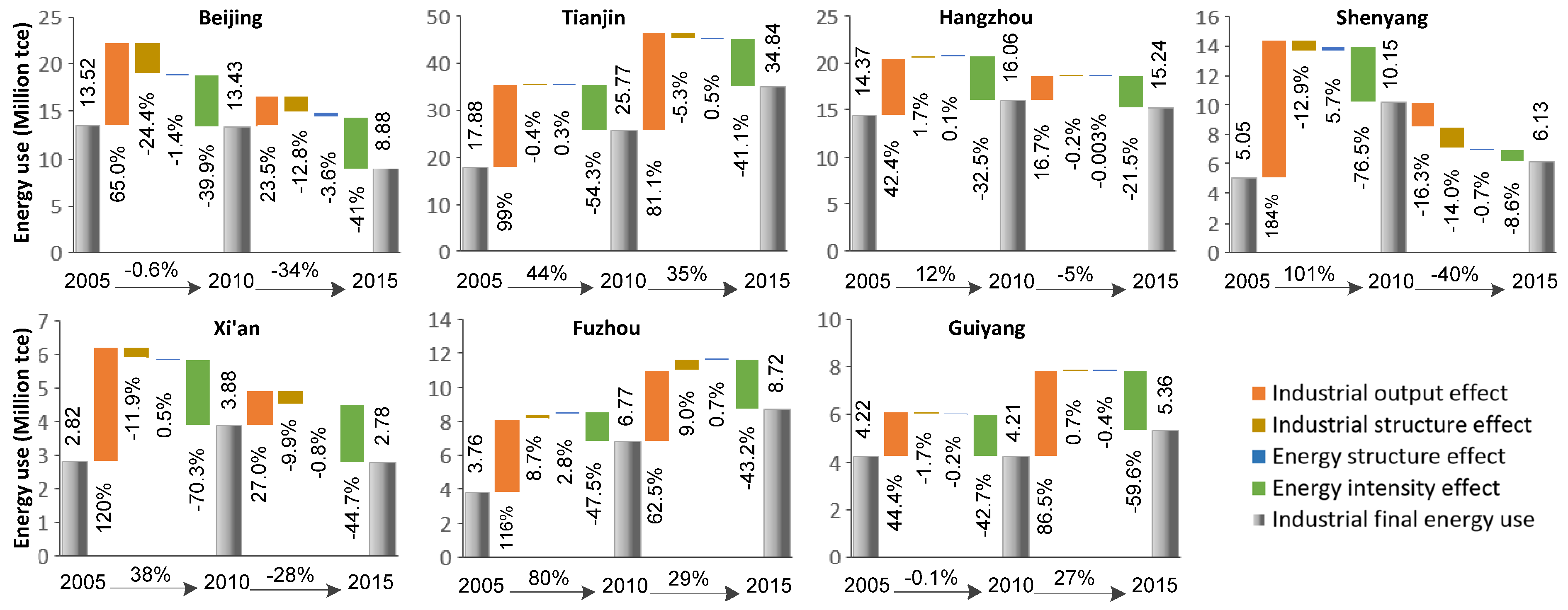 Sustainability 11 01806 g005