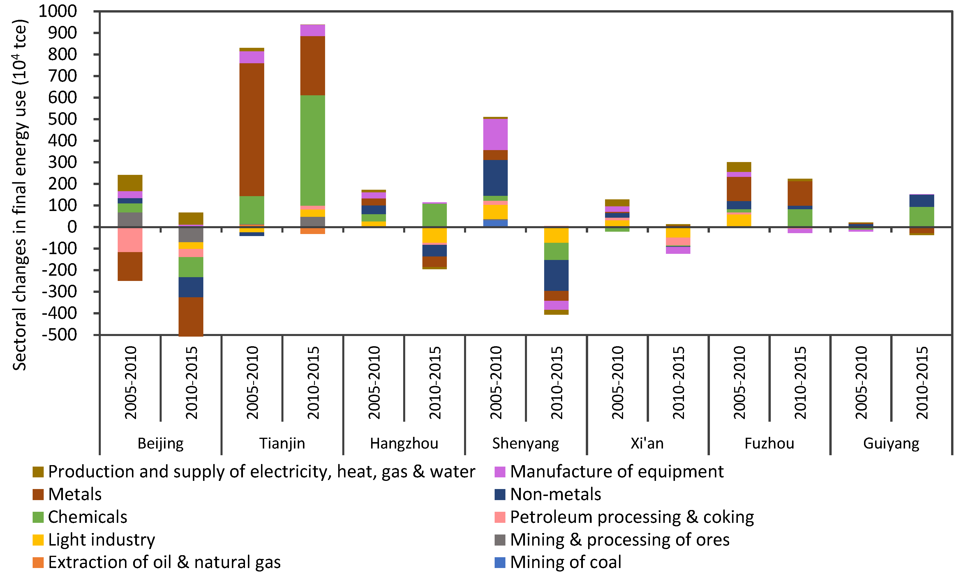 Sustainability 11 01806 g006
