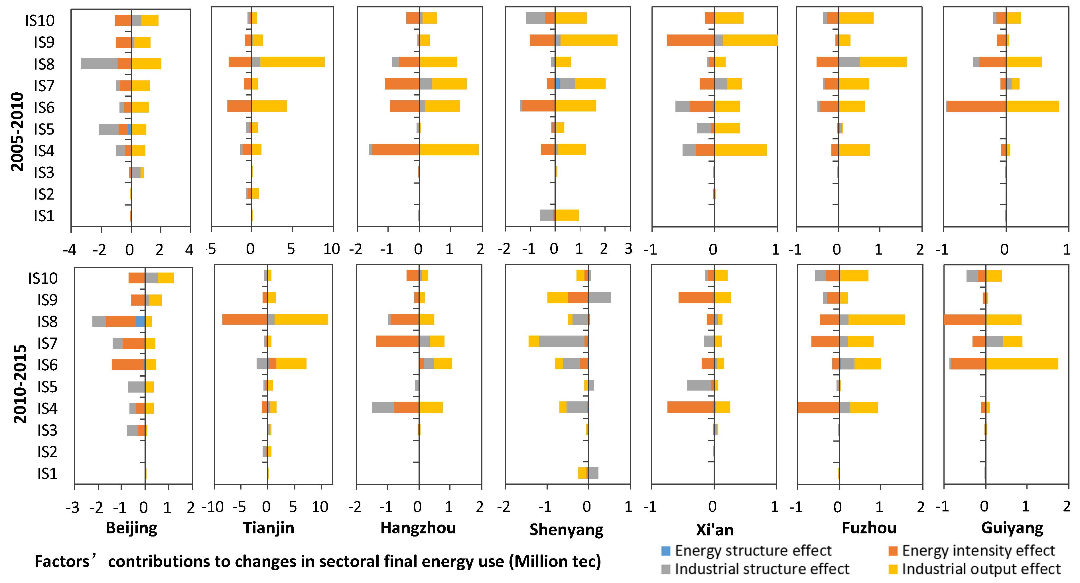 Sustainability 11 01806 g007