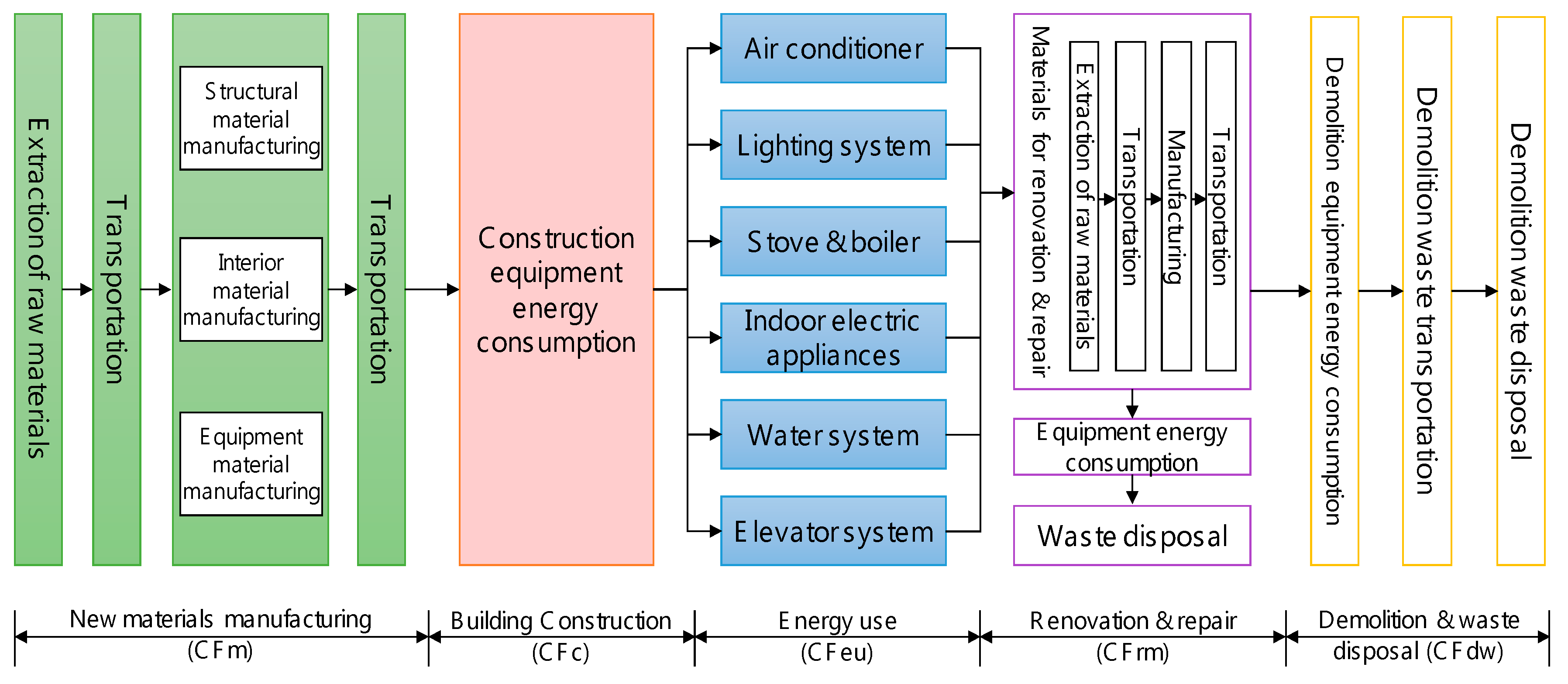 Sustainability 11 01810 g002