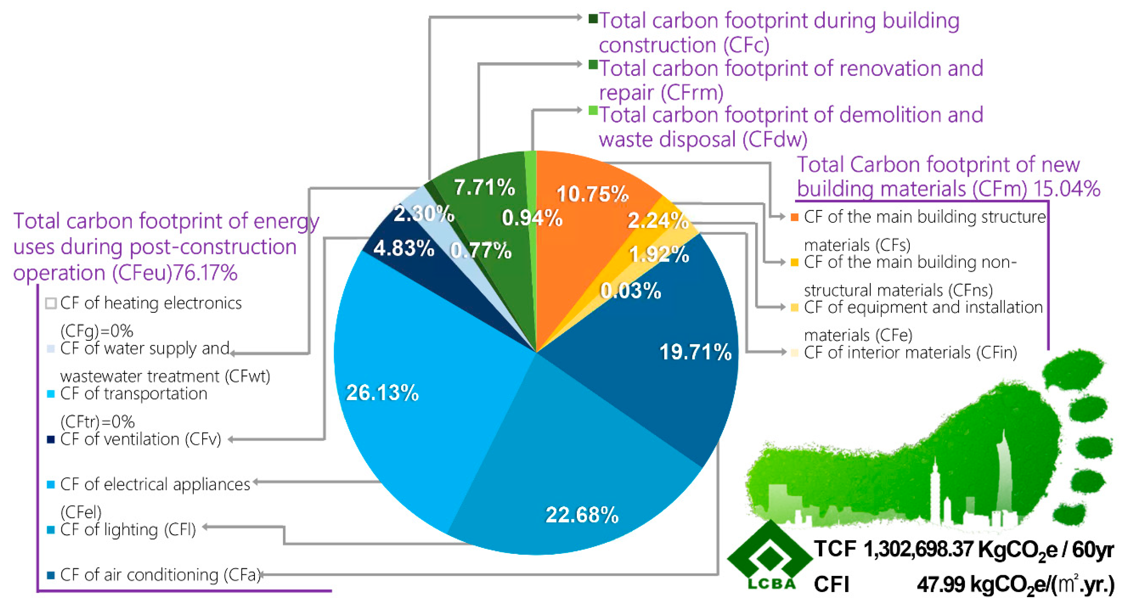 Sustainability 11 01810 g003