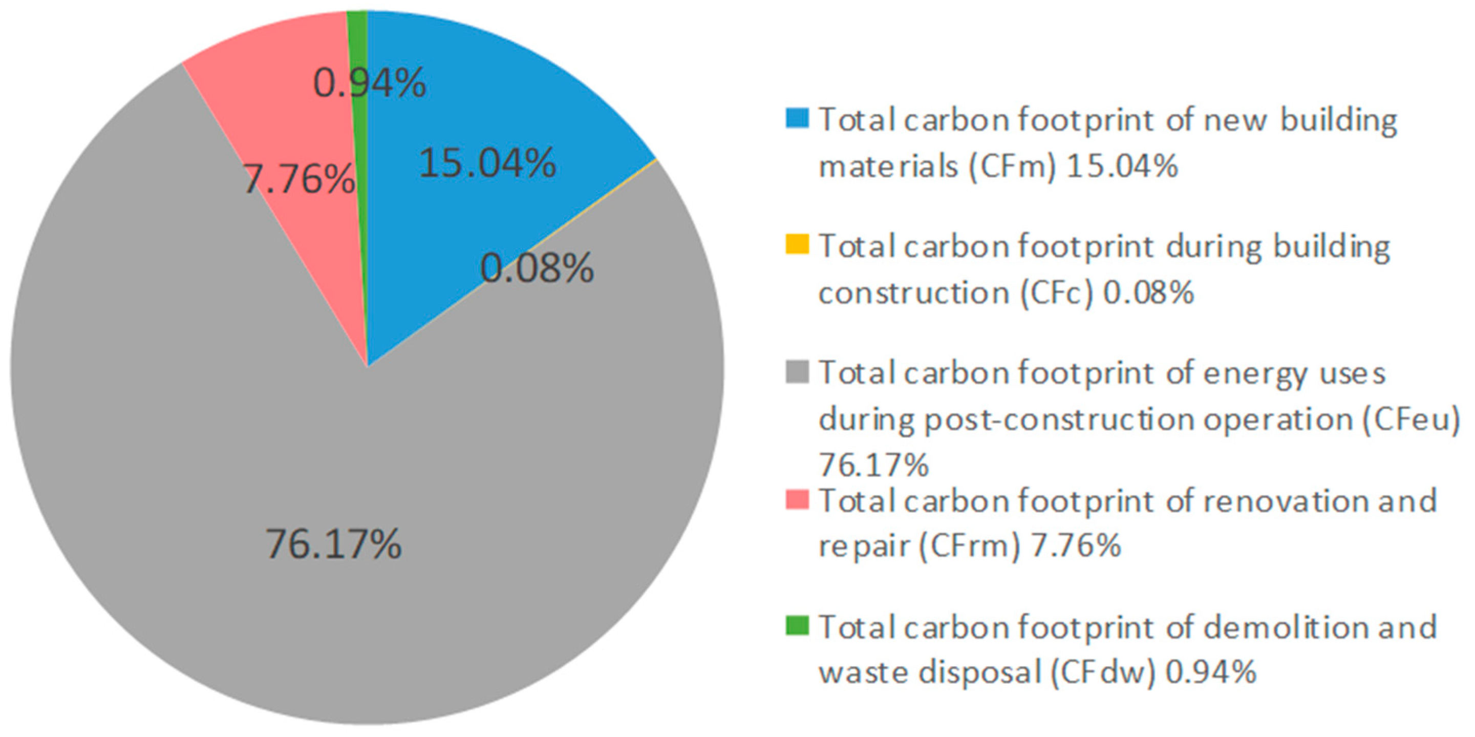 Sustainability 11 01810 g005