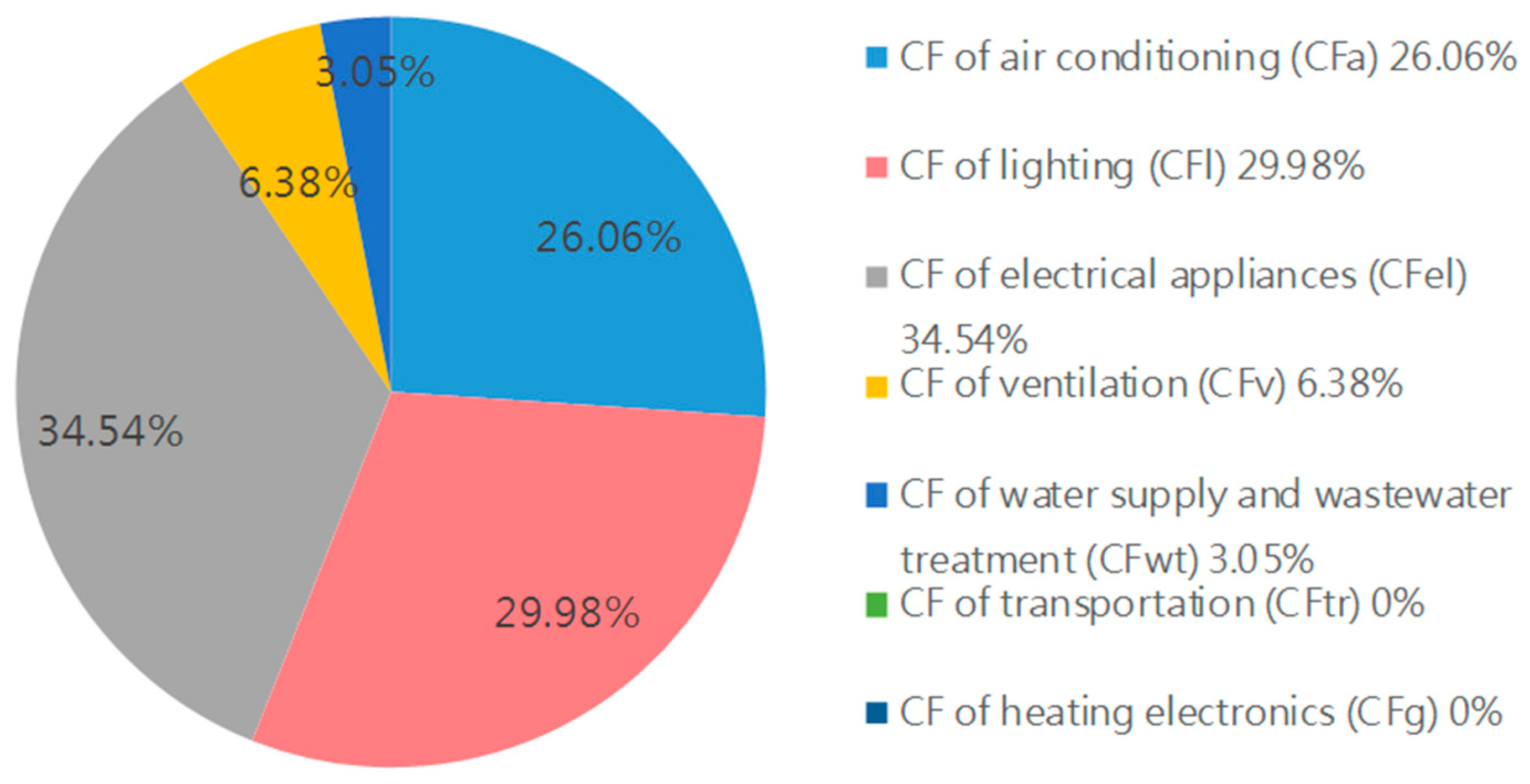 Sustainability 11 01810 g006