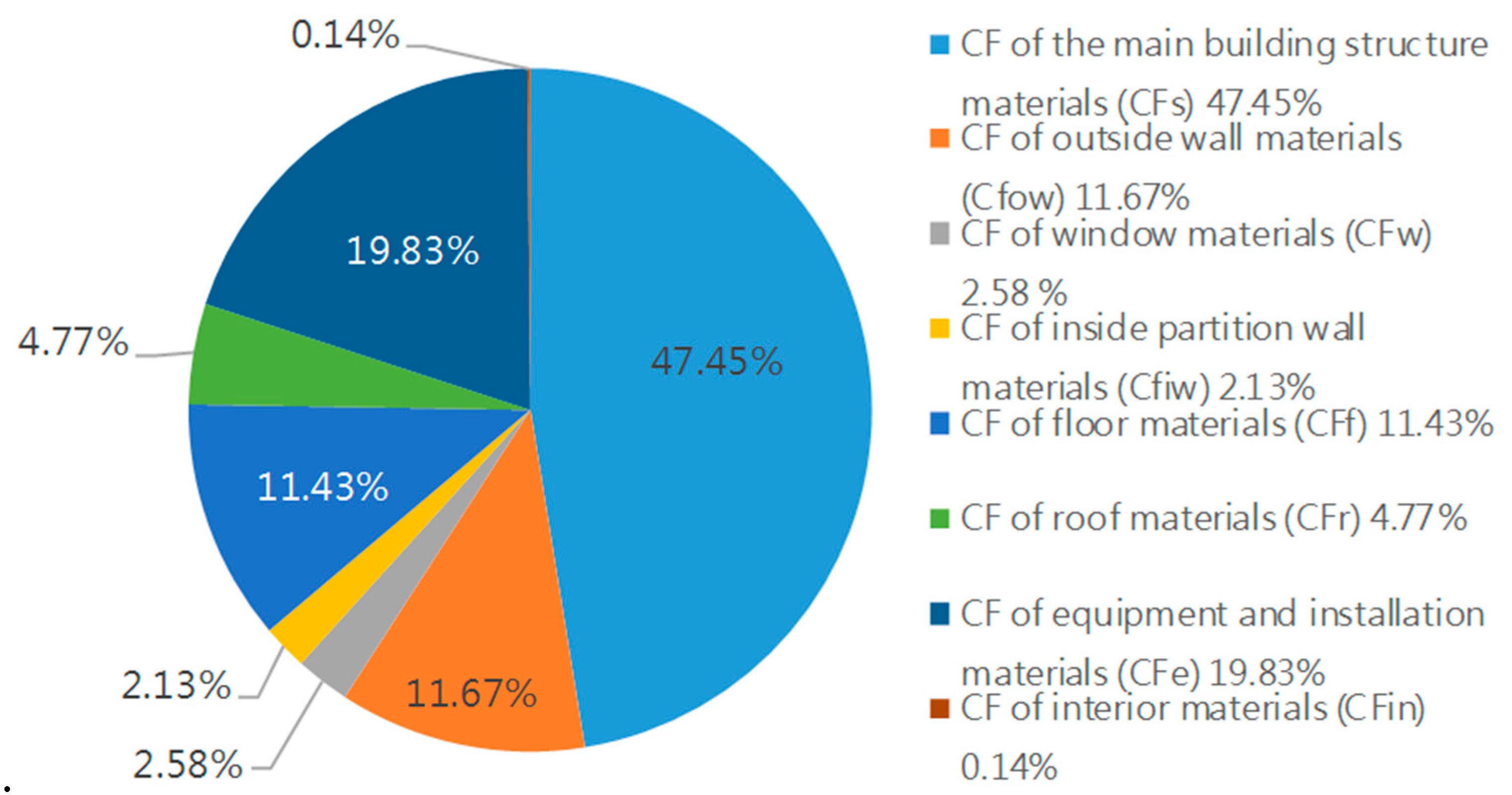 Sustainability 11 01810 g007