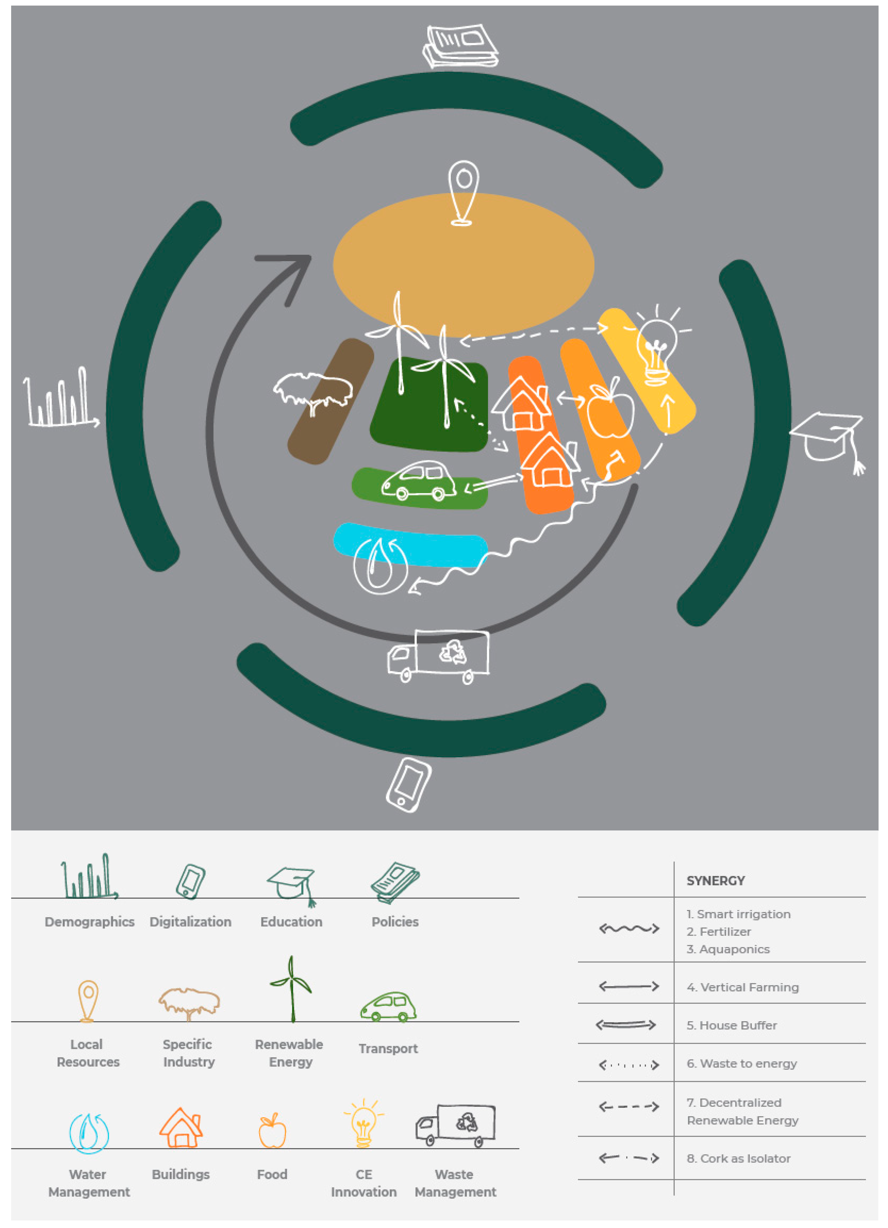 Sustainability 11 01813 g001