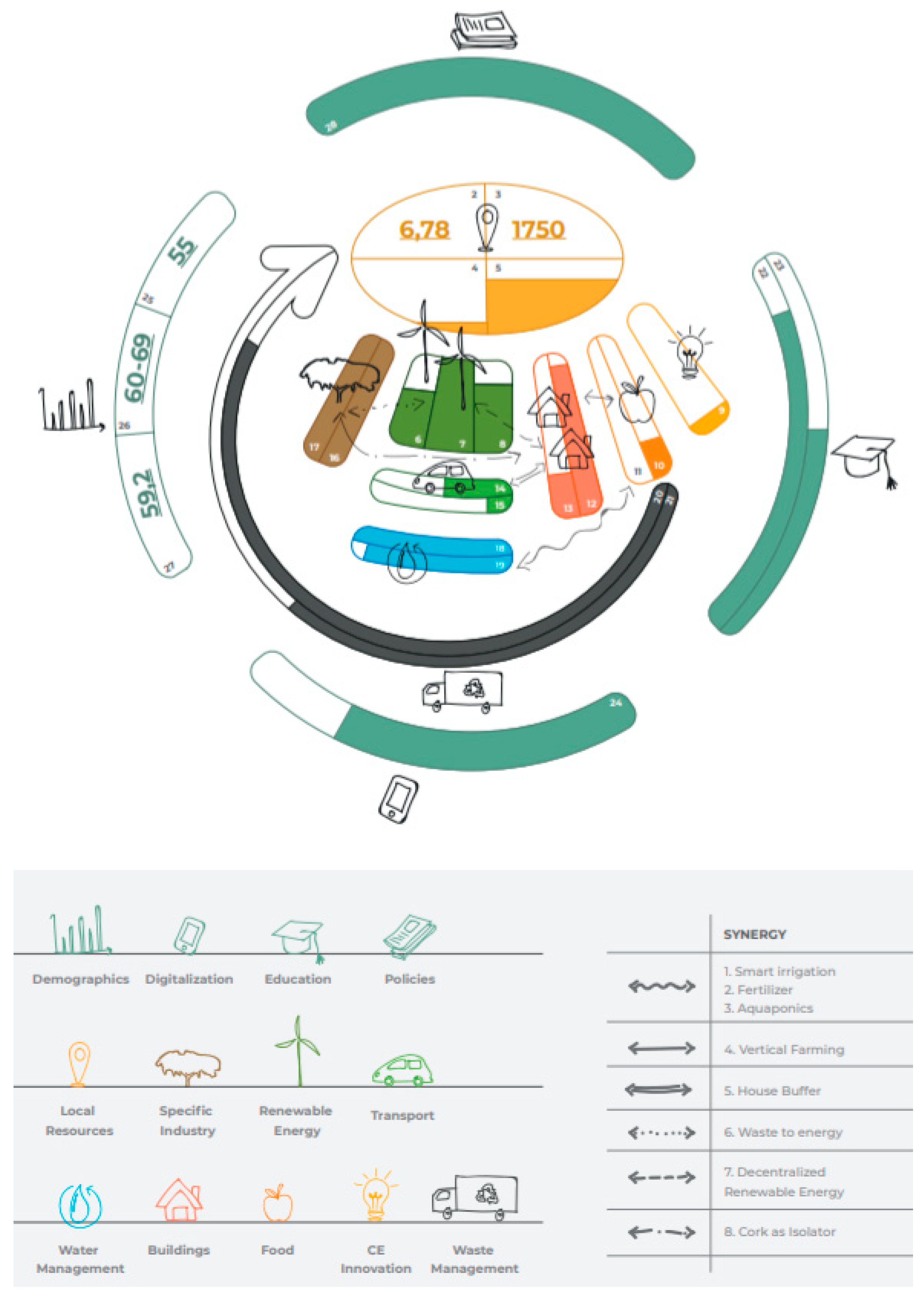 Sustainability 11 01813 g002
