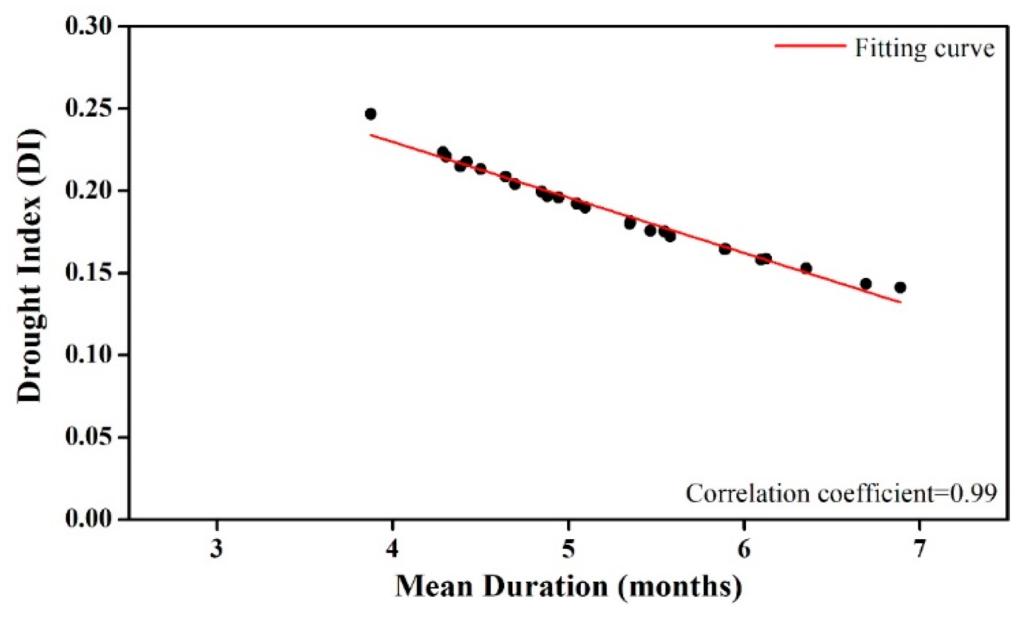 Sustainability 11 01817 g006 Sustainability 11 01817 g006