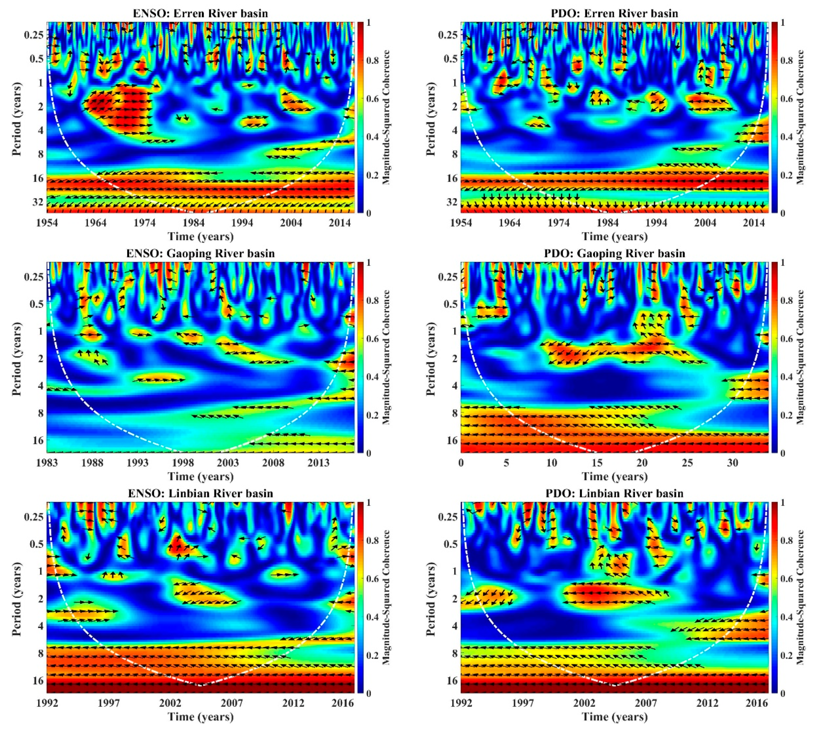 Sustainability 11 01817 g008b Sustainability 11 01817 g008b