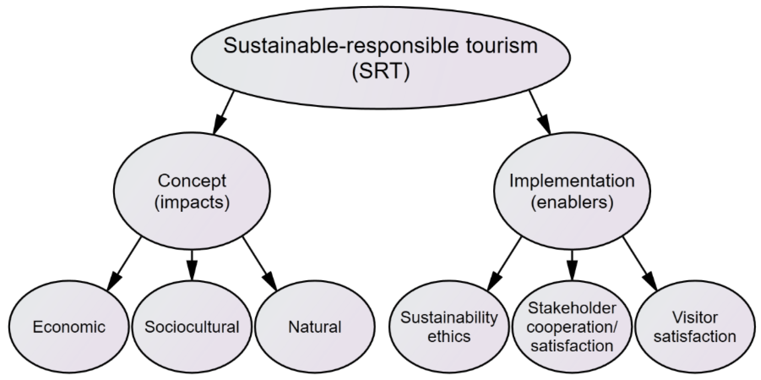 Sustainability 11 01823 g001