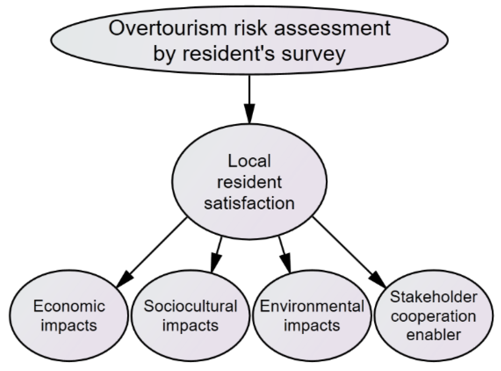 Sustainability 11 01823 g002