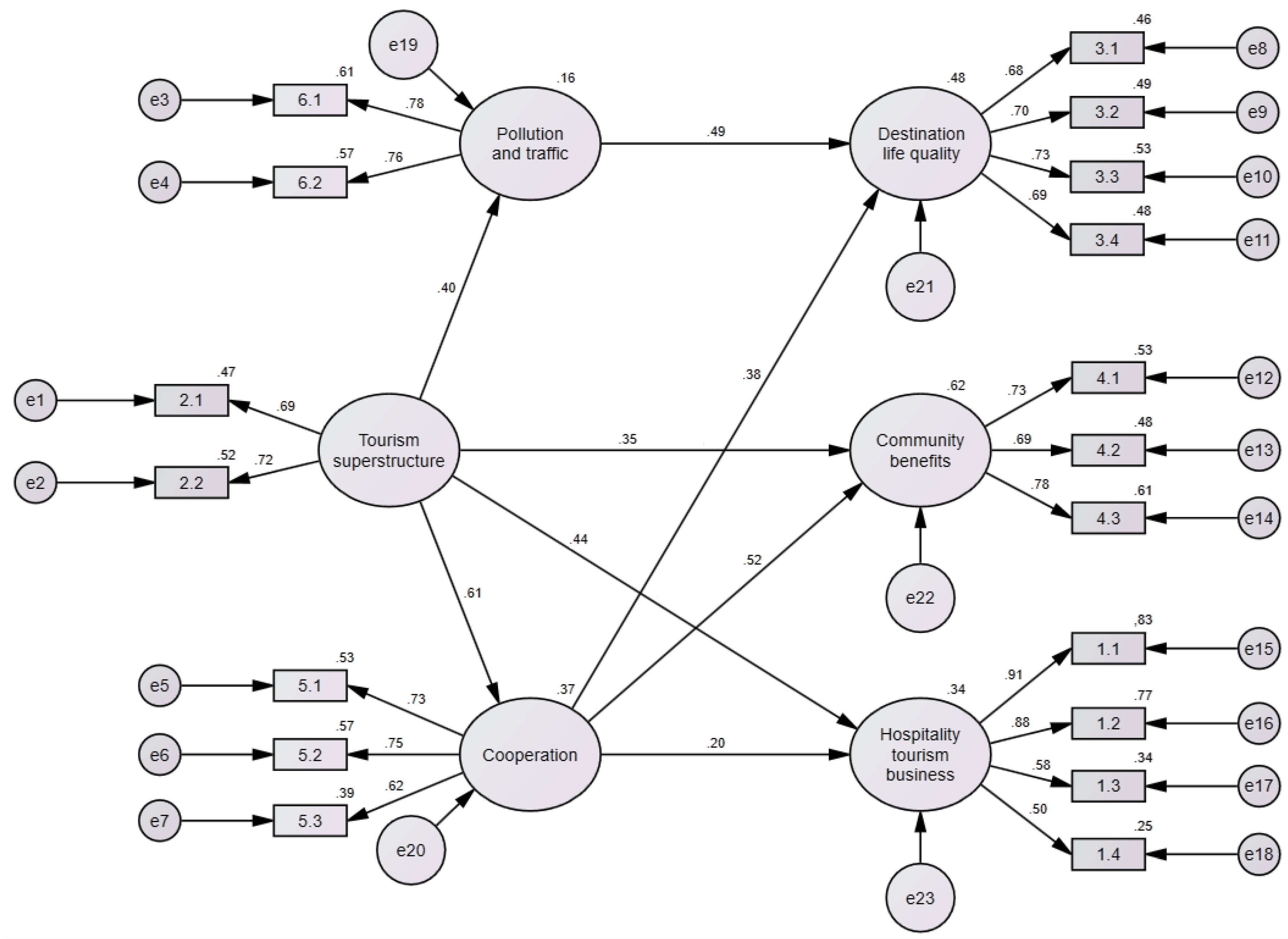 Sustainability 11 01823 g003