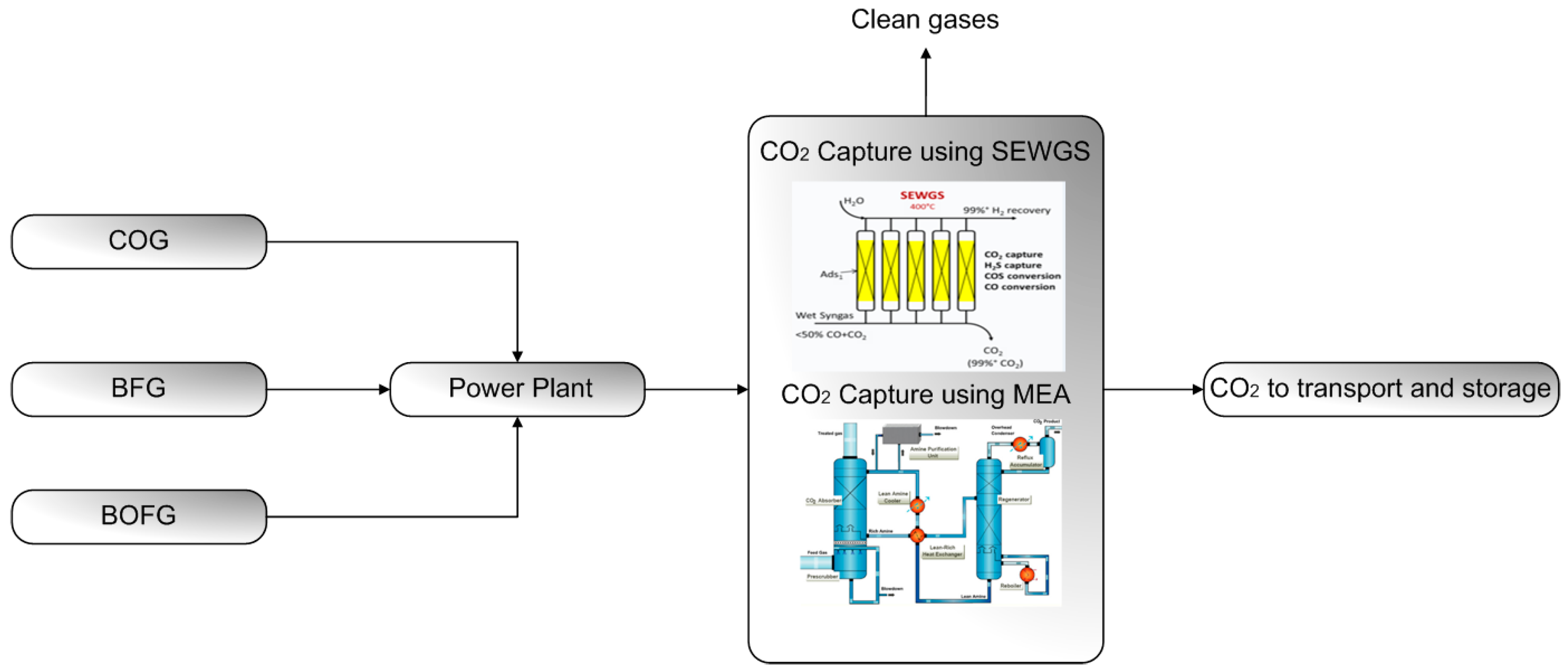 Sustainability 11 01825 g003