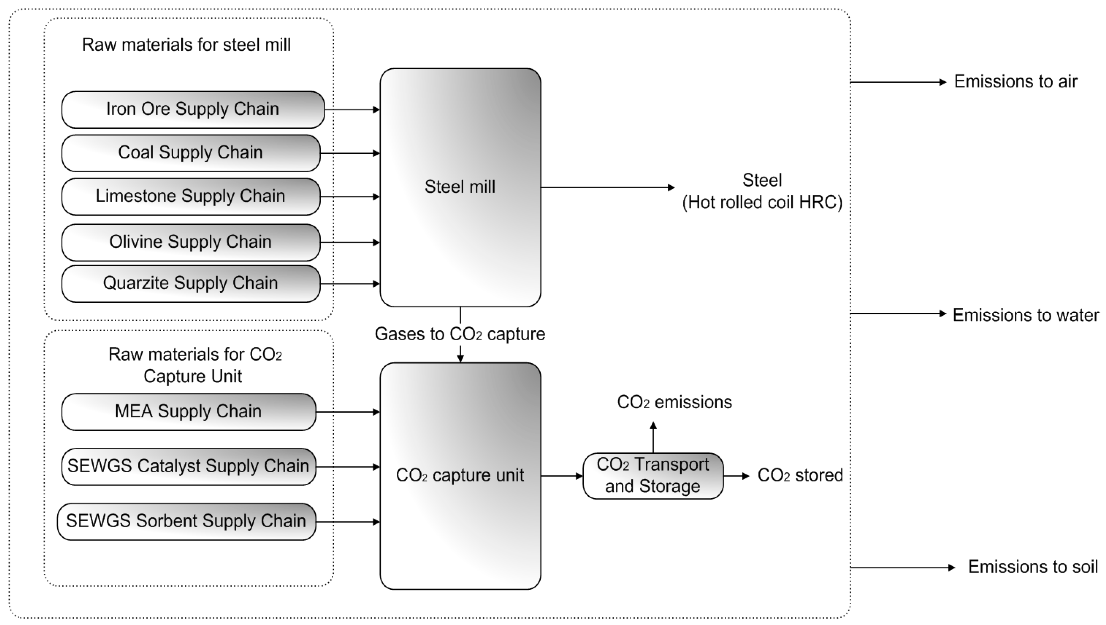Sustainability 11 01825 g004