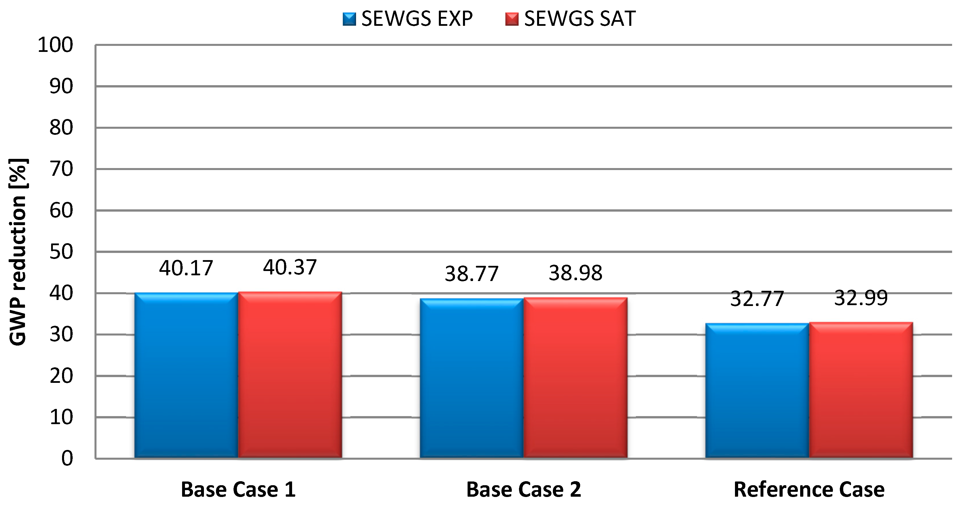 Sustainability 11 01825 g005