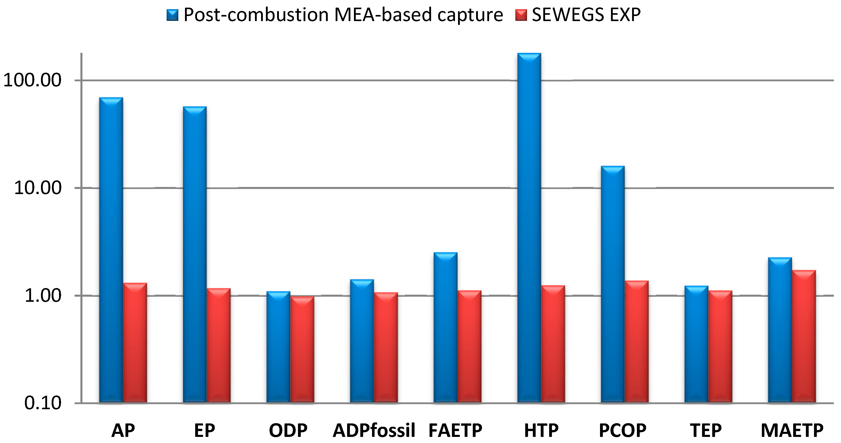 Sustainability 11 01825 g006