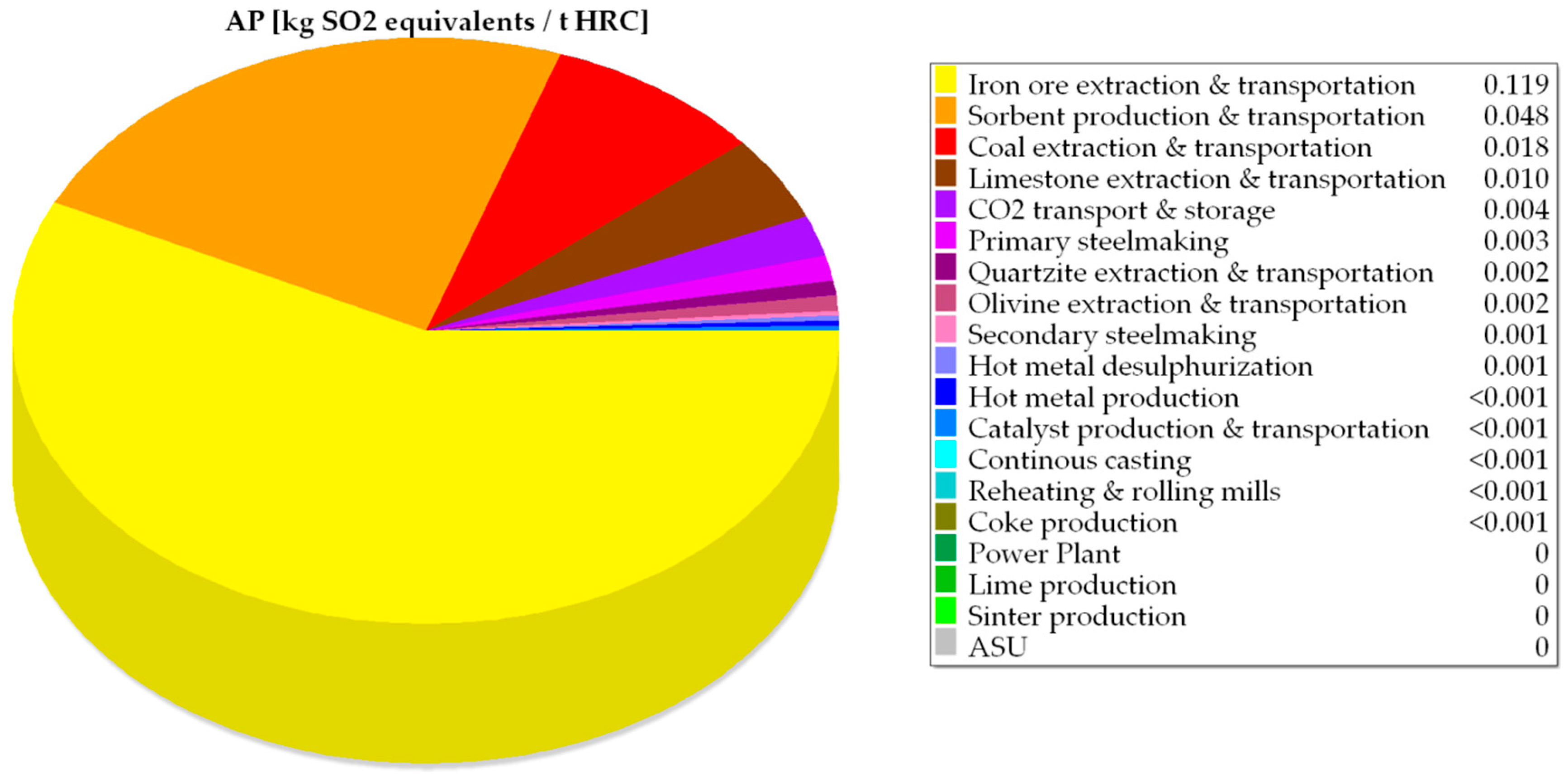 Sustainability 11 01825 g008