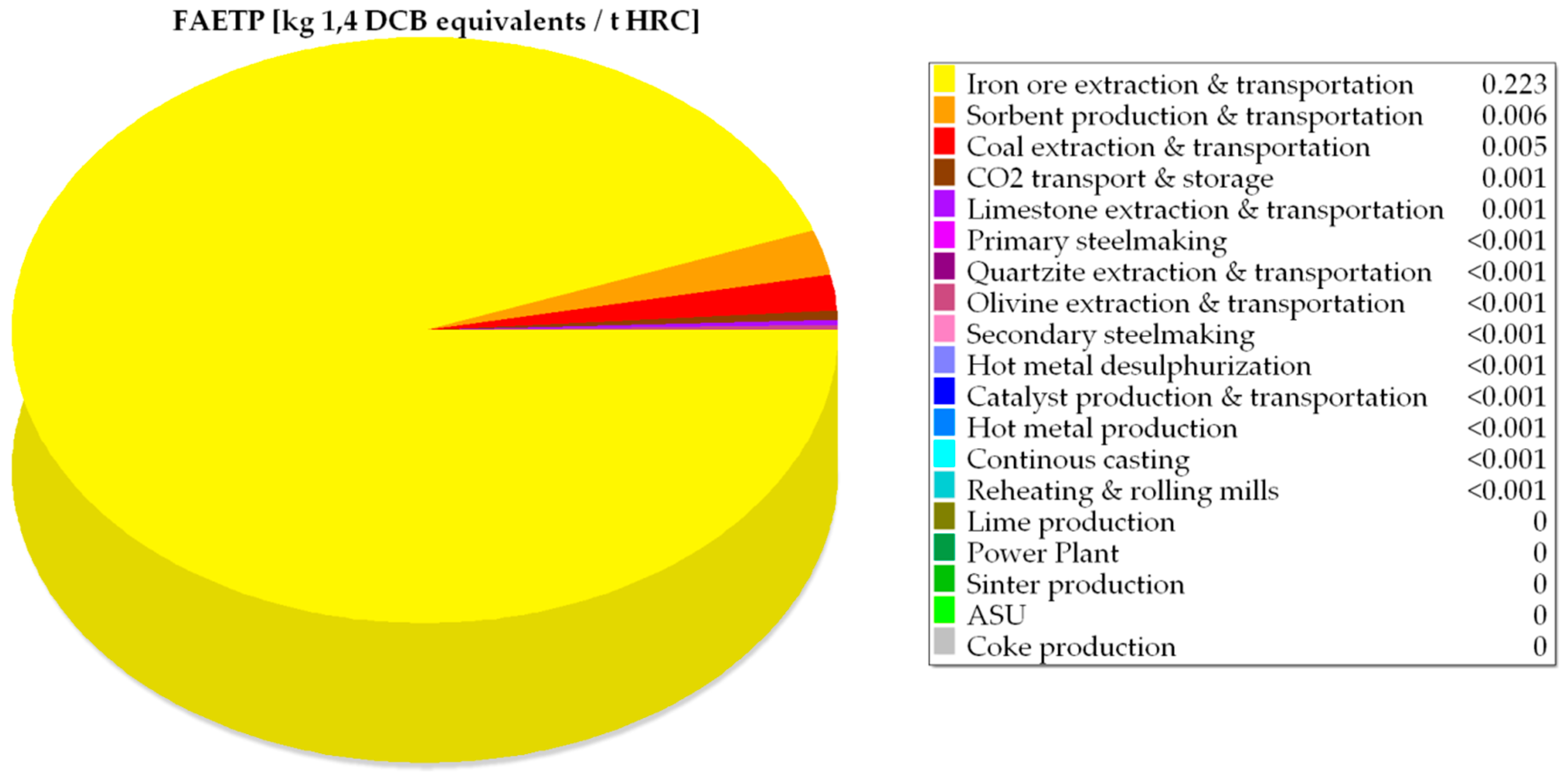 Sustainability 11 01825 g010