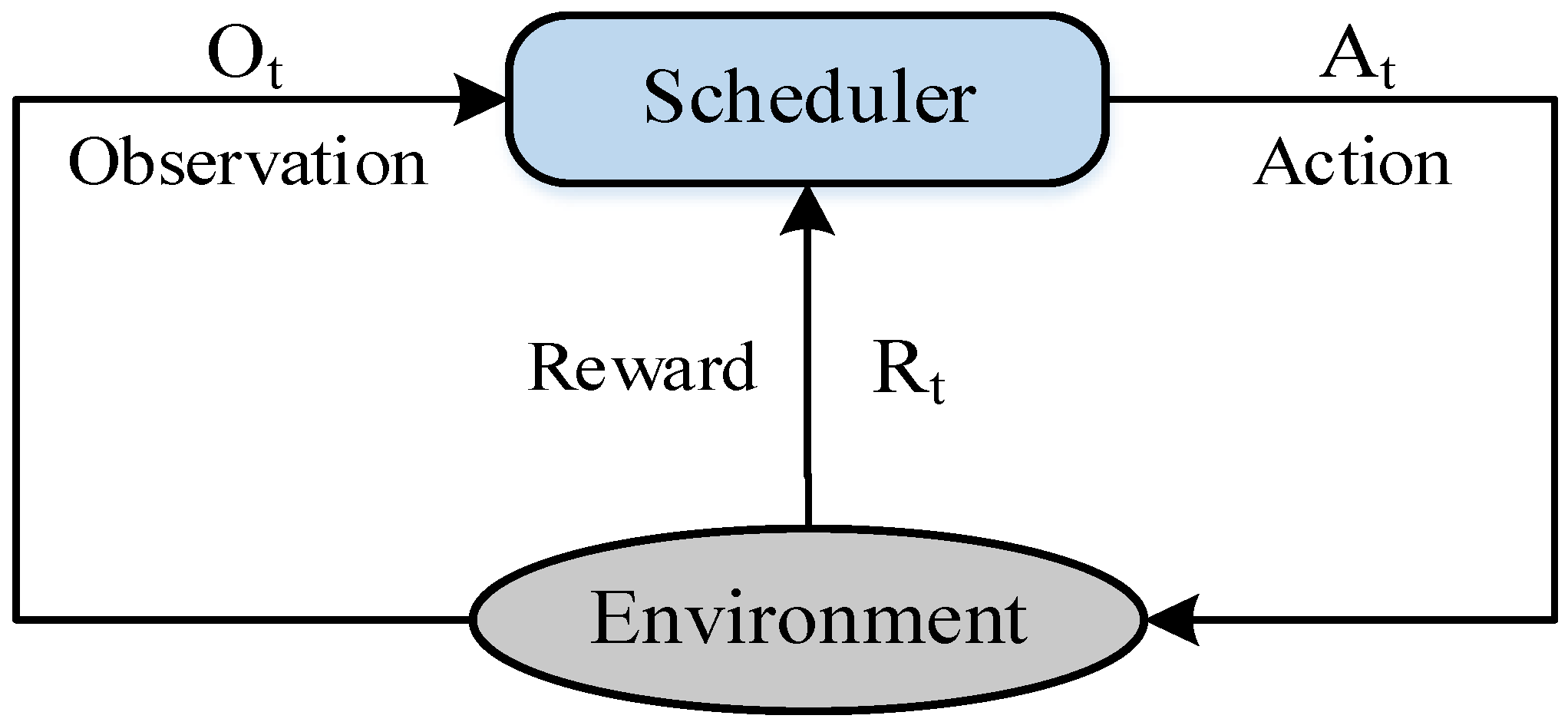 Sustainability 11 01826 g002