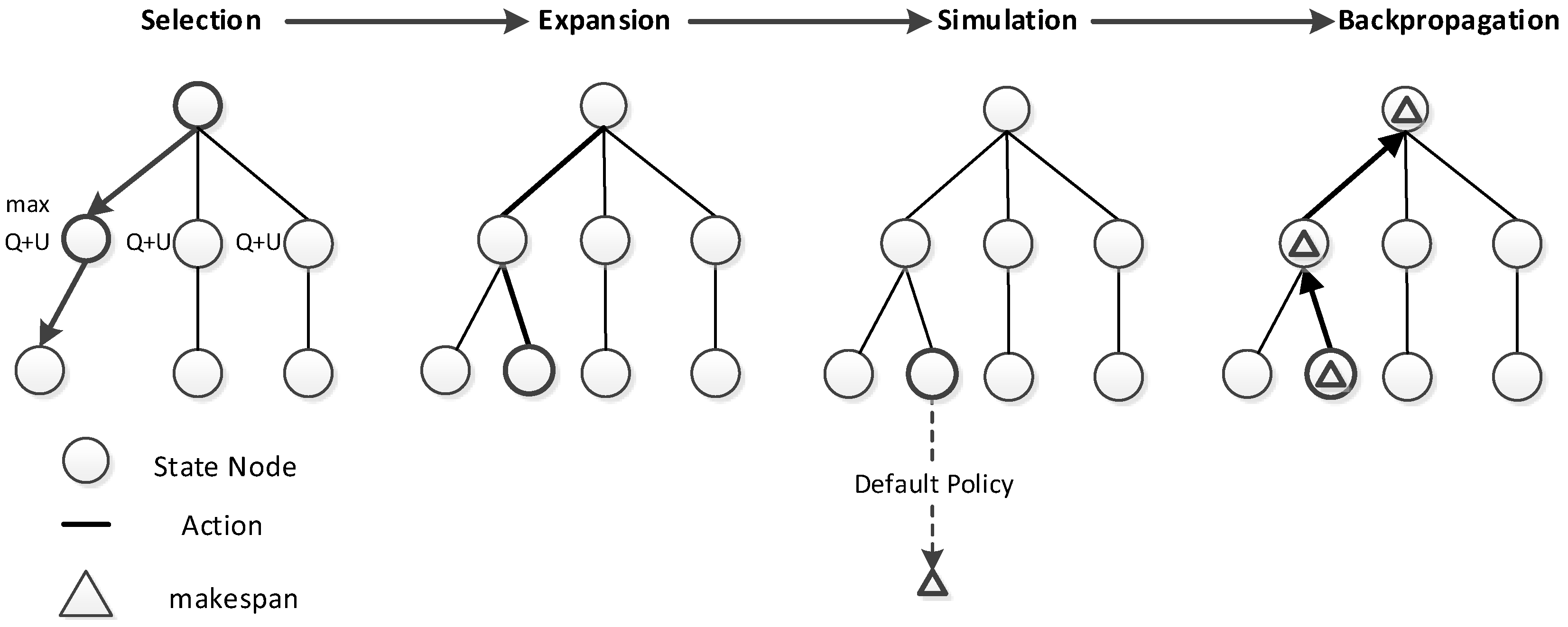 Sustainability 11 01826 g003