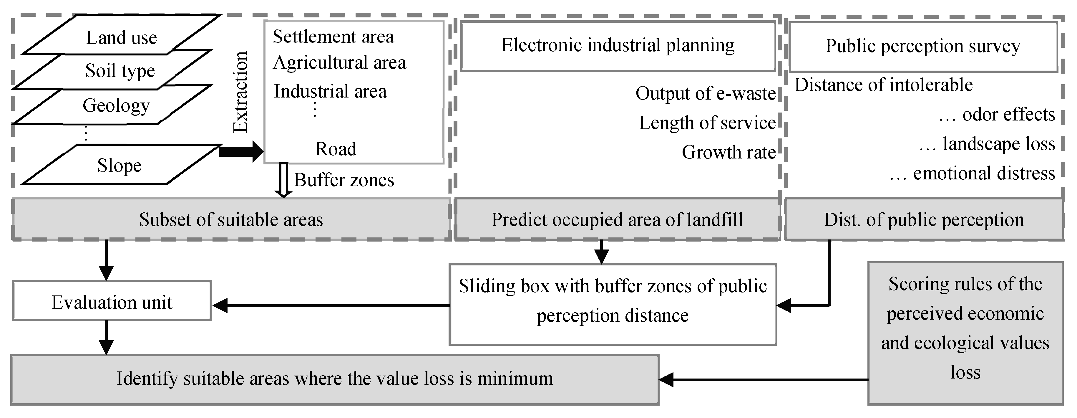 Sustainability 11 01829 g001