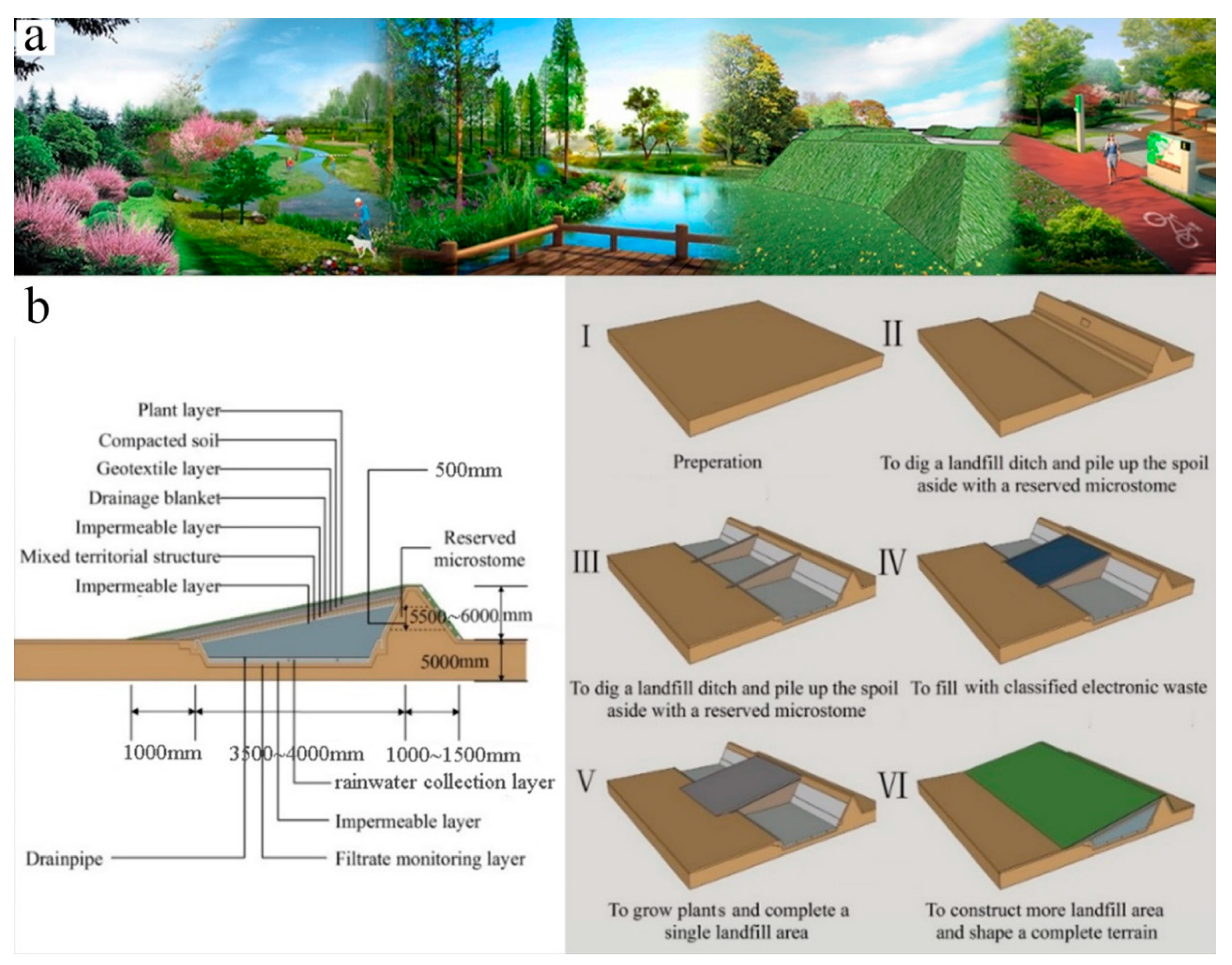 Sustainability 11 01829 g003