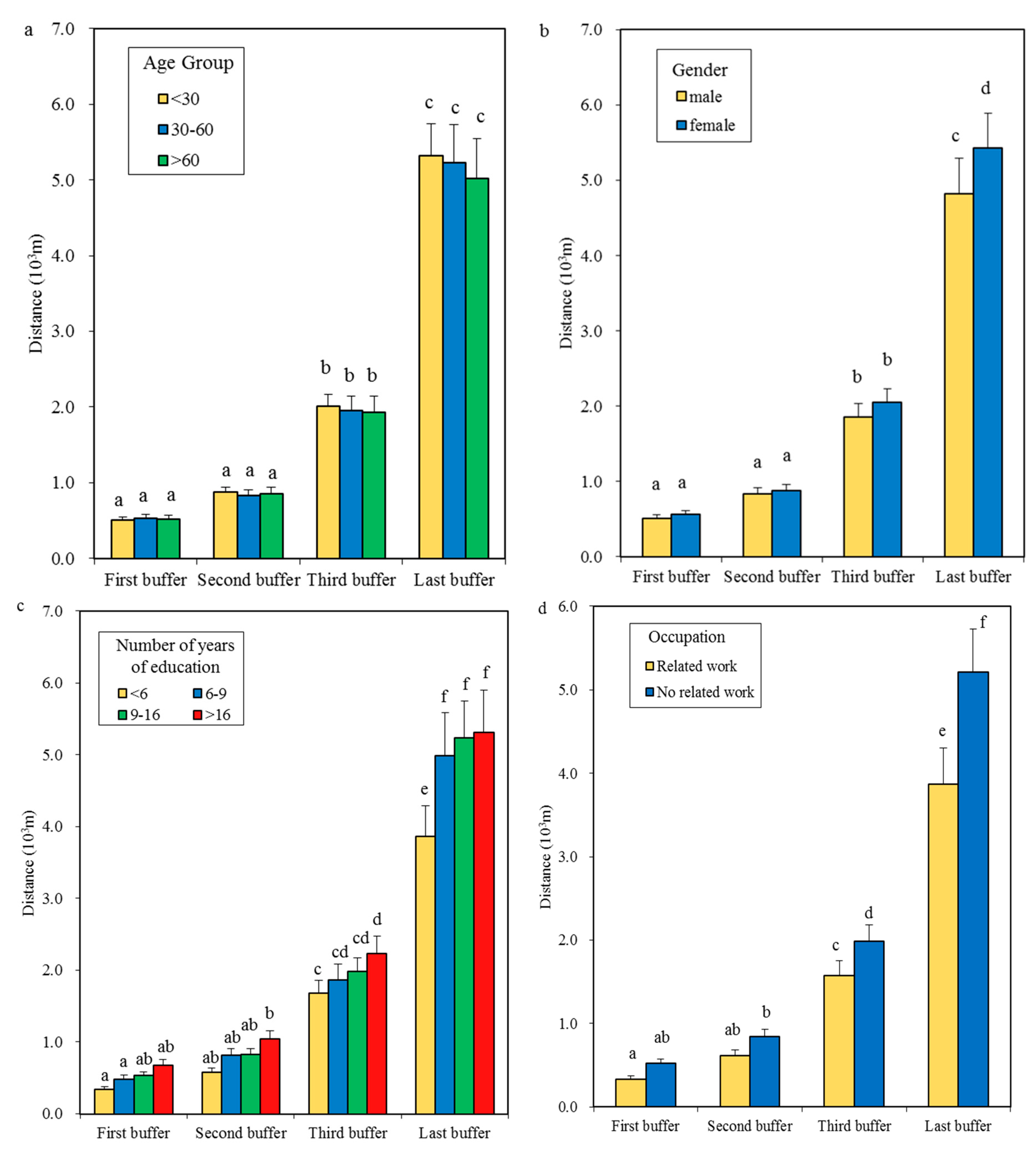 Sustainability 11 01829 g005