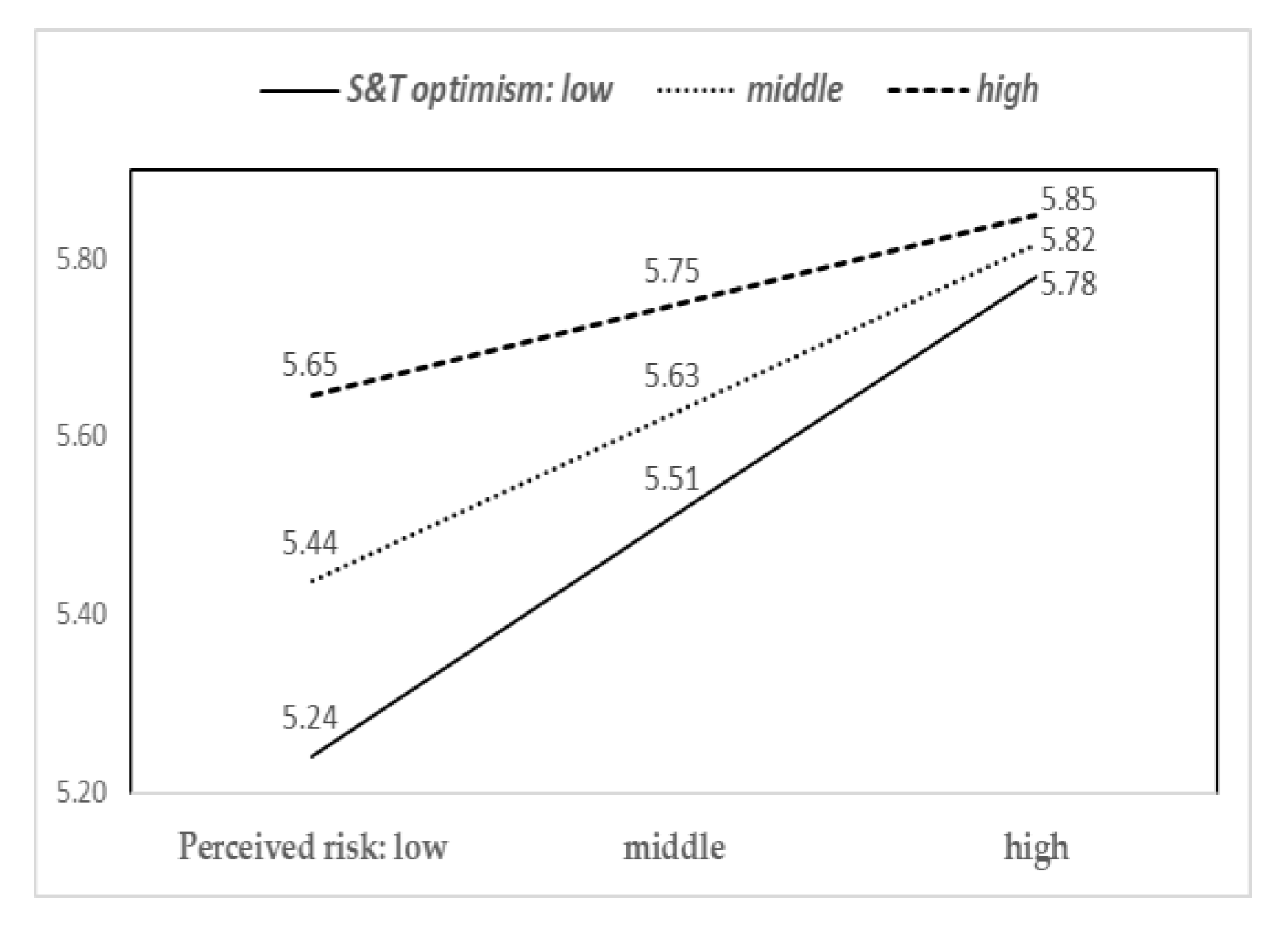 Sustainability 11 01834 g002 Sustainability 11 01834 g002