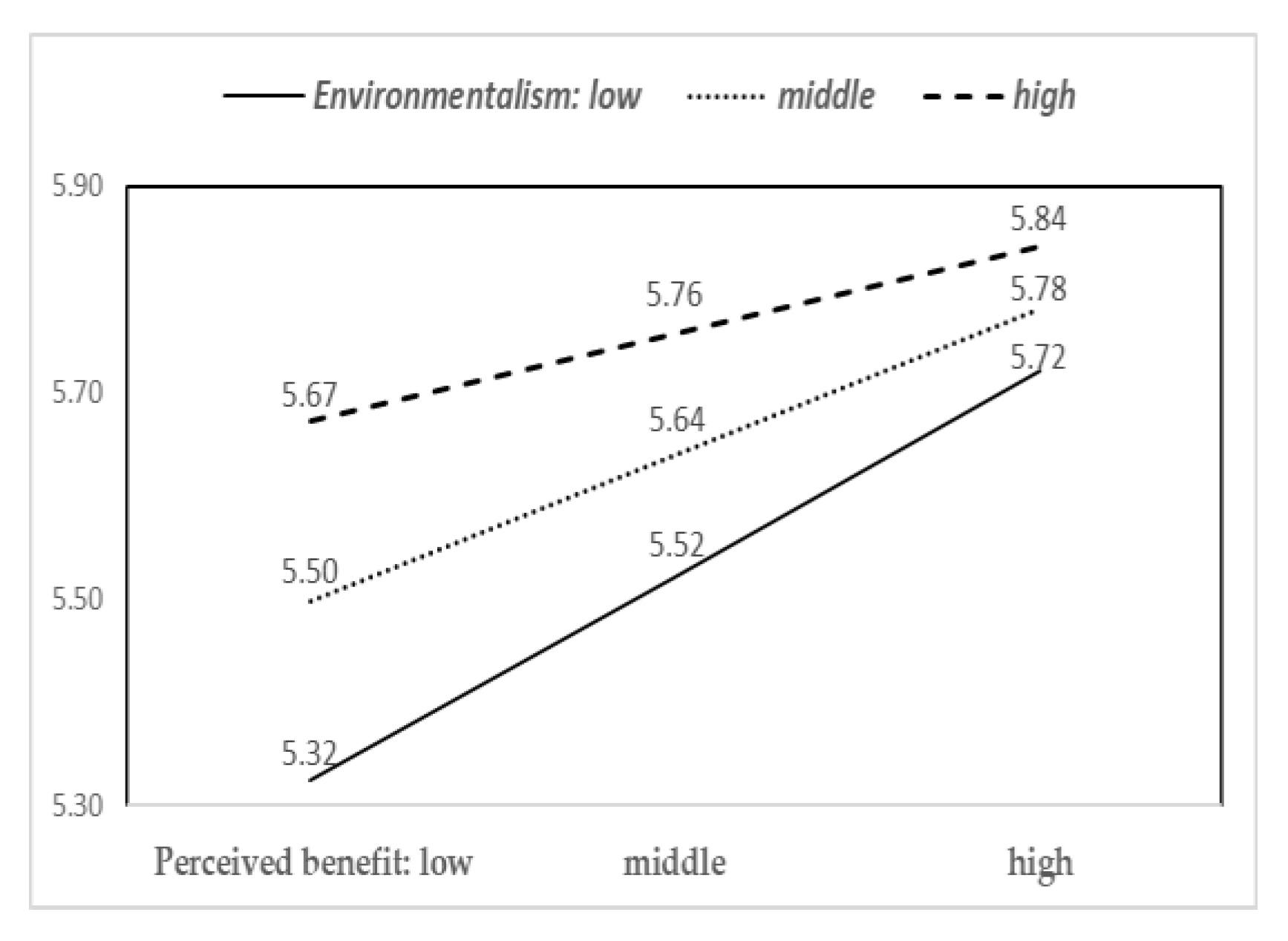 Sustainability 11 01834 g004 Sustainability 11 01834 g004