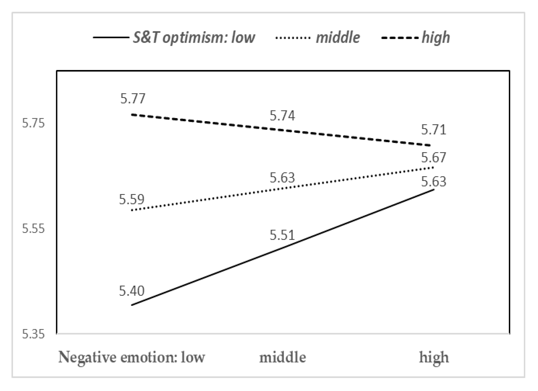Sustainability 11 01834 g005 Sustainability 11 01834 g005