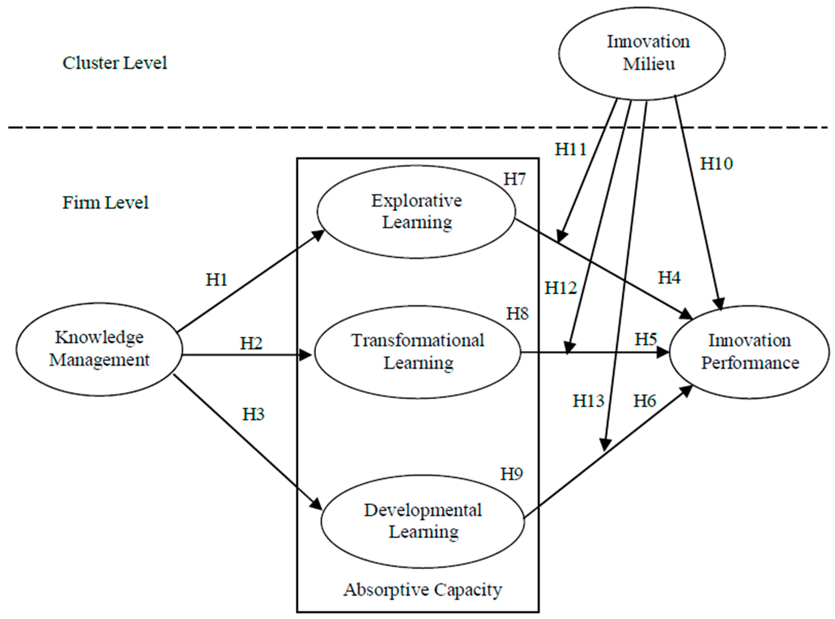 Sustainability 11 01837 g001