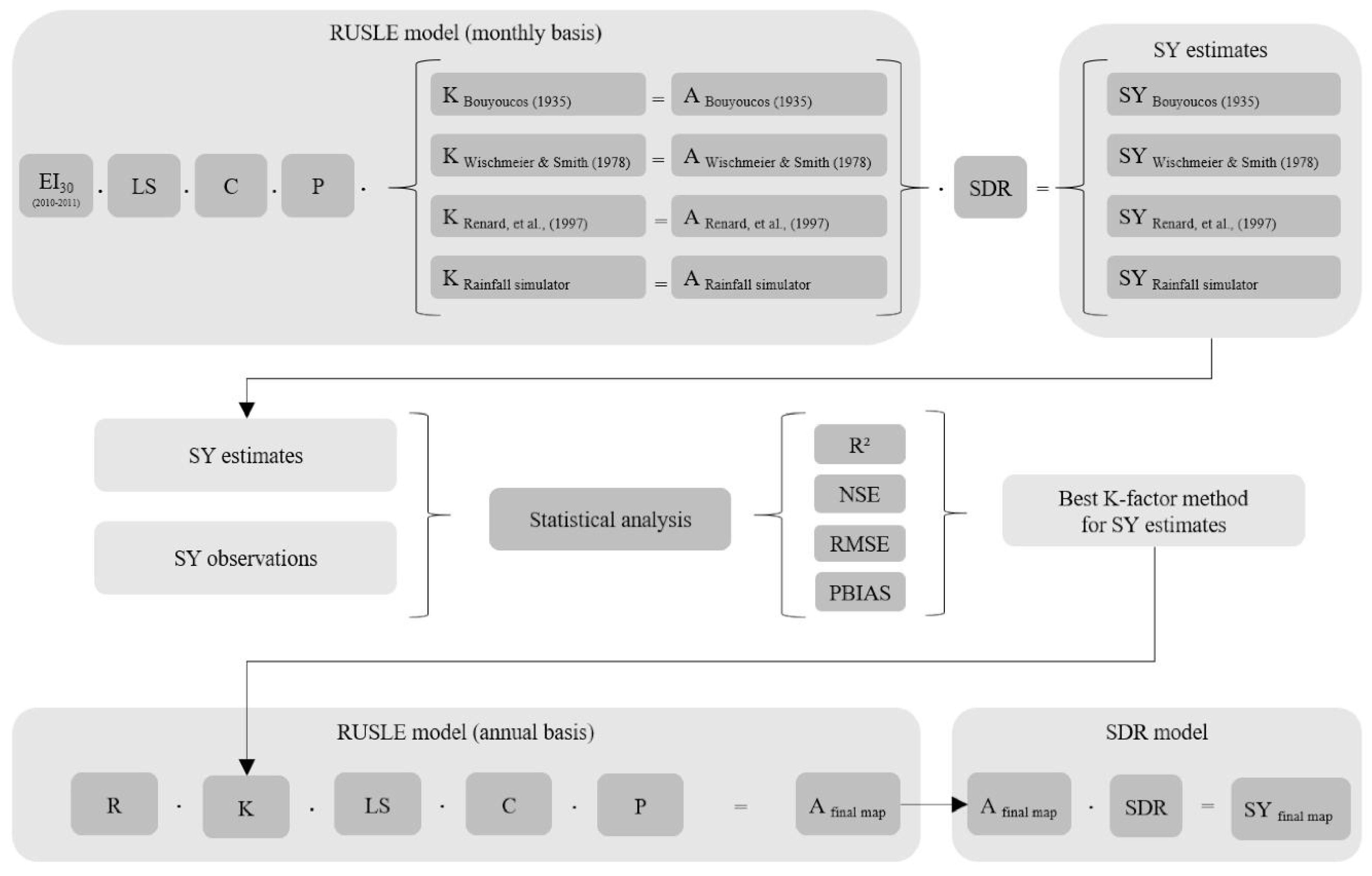 Sustainability 11 01840 g003