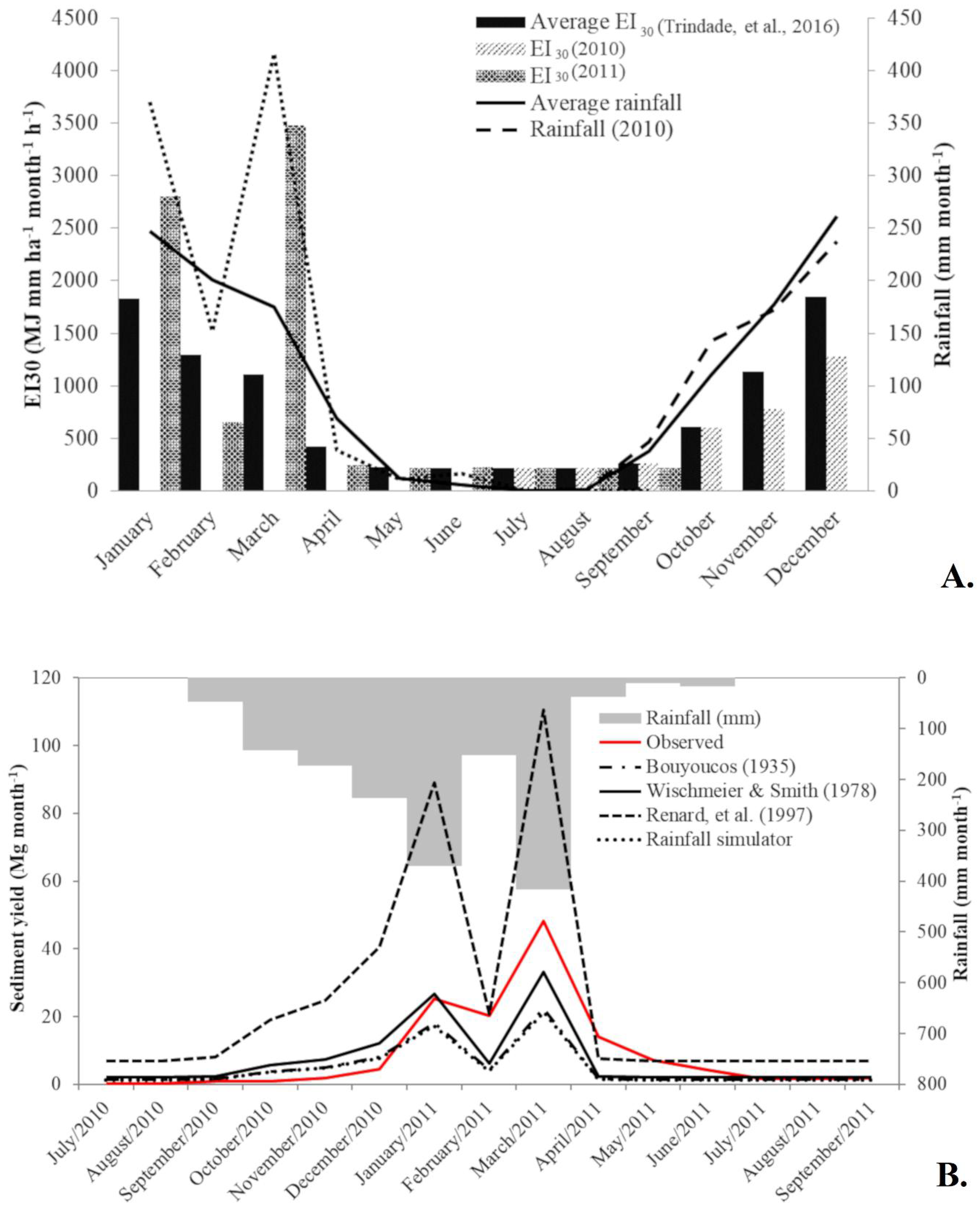 Sustainability 11 01840 g004