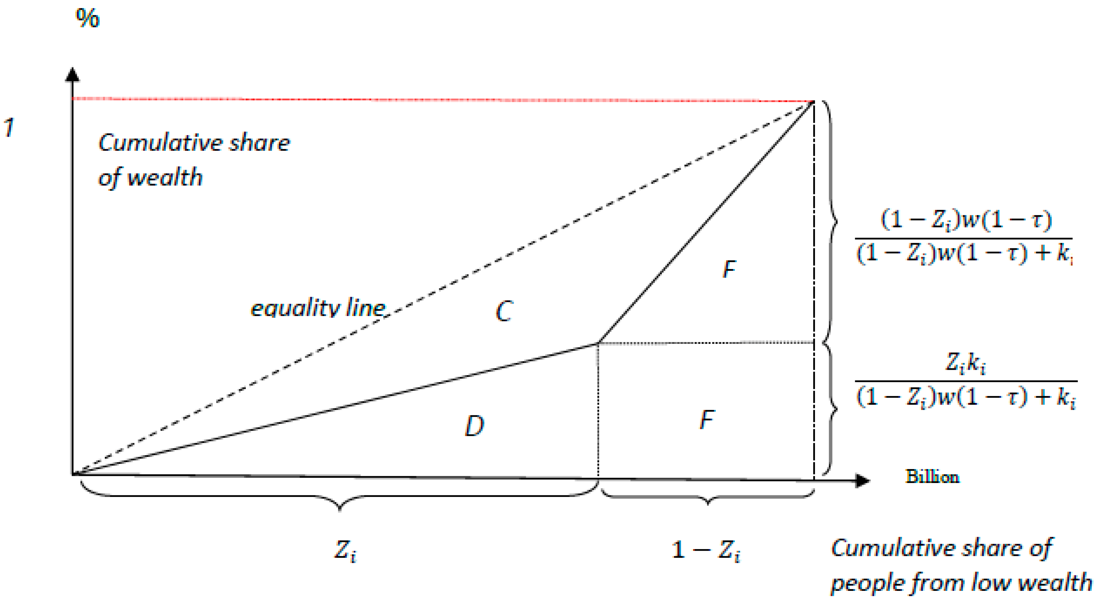 Sustainability 11 01851 g002 Sustainability 11 01851 g002