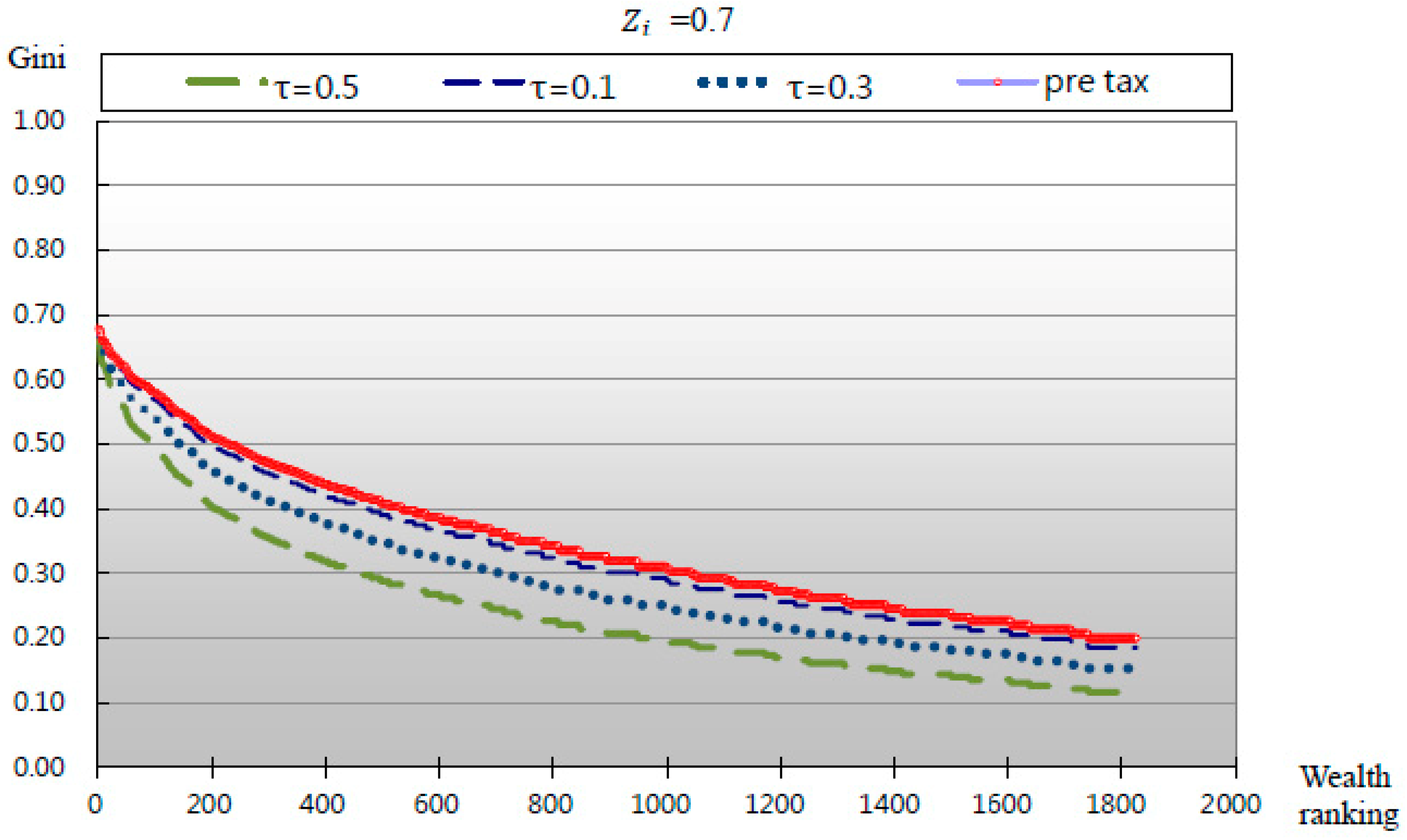 Sustainability 11 01851 g003 Sustainability 11 01851 g003