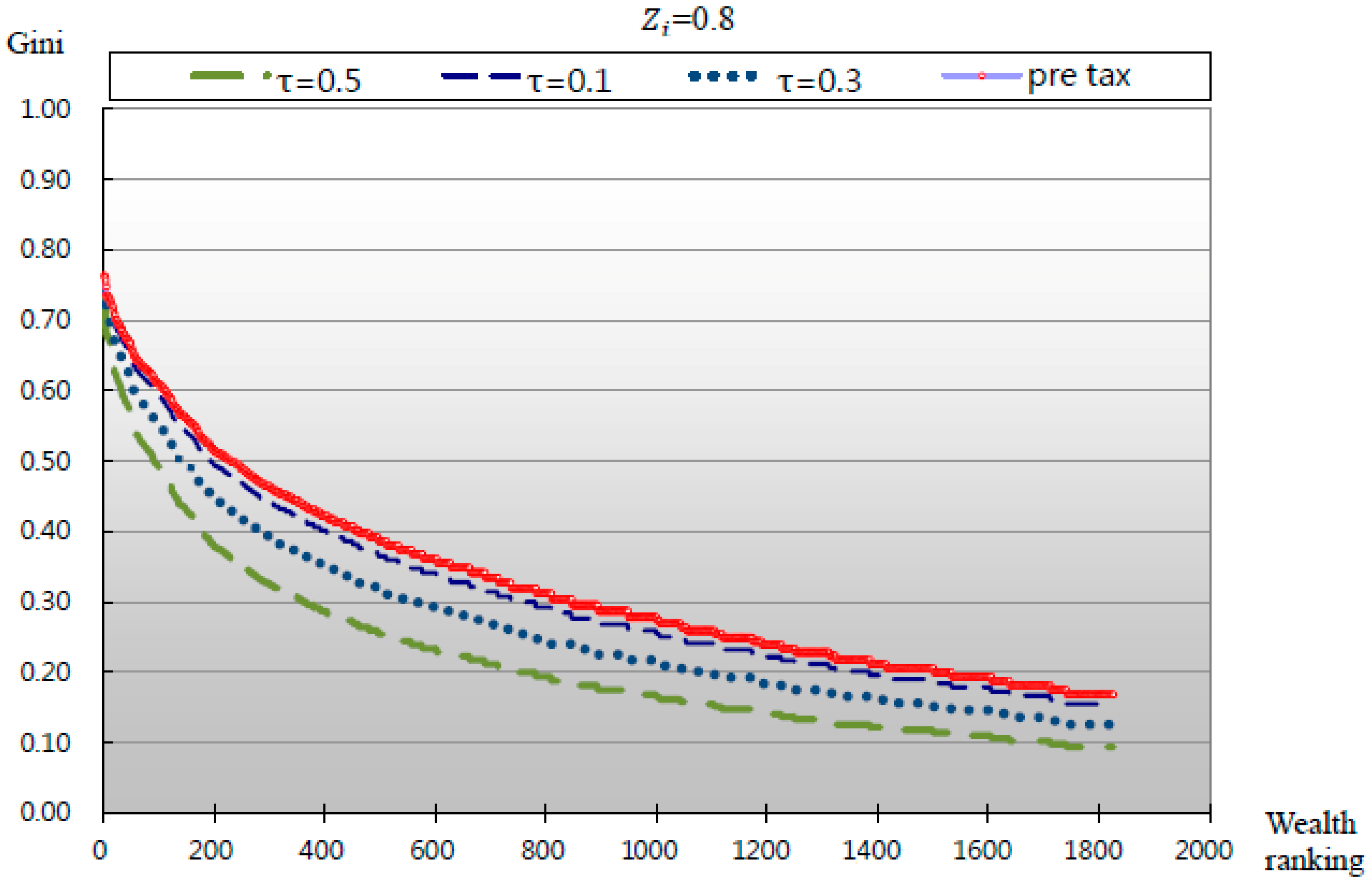 Sustainability 11 01851 g004 Sustainability 11 01851 g004