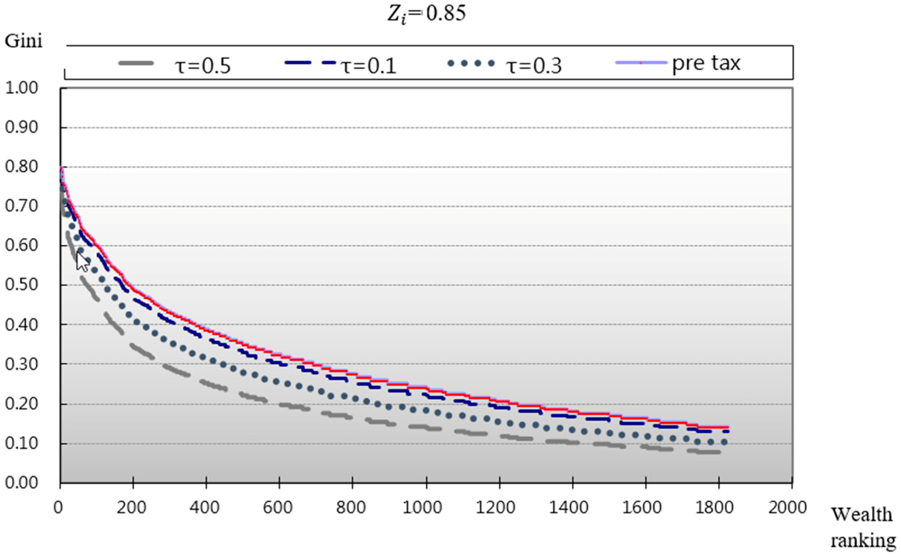 Sustainability 11 01851 g005 Sustainability 11 01851 g005