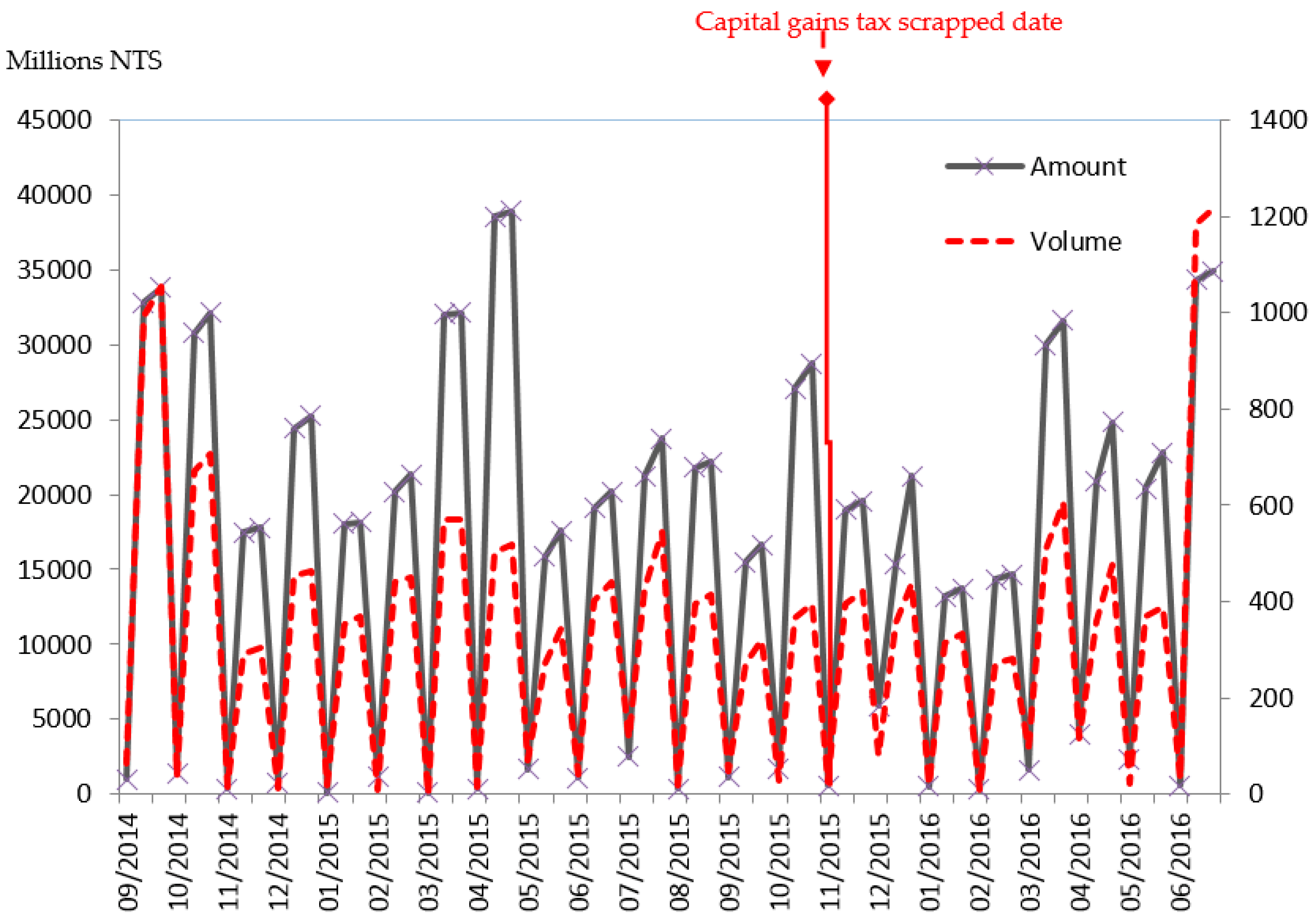 Sustainability 11 01851 g007 Sustainability 11 01851 g007